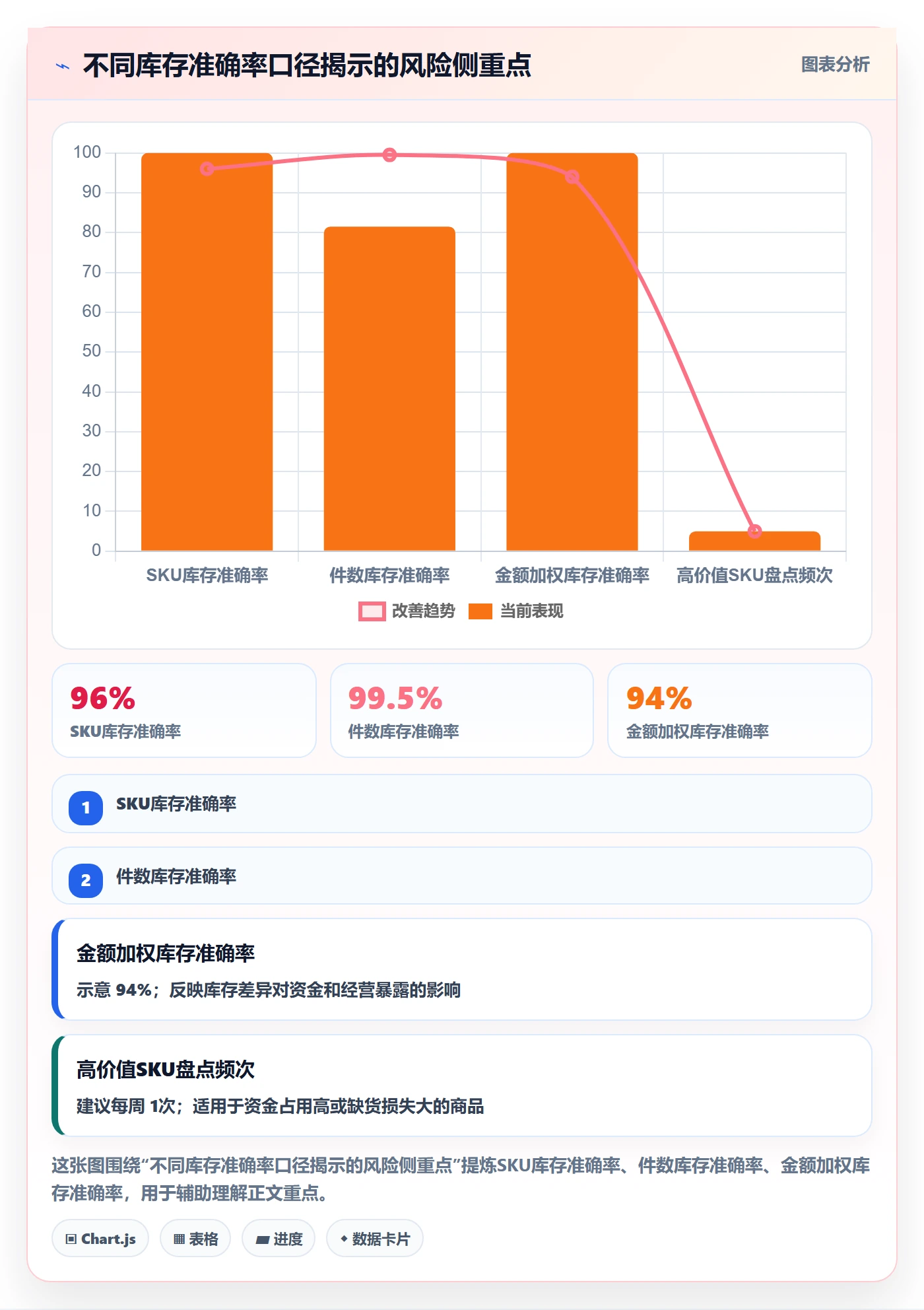 跨境电商落地清单:本地化运营相关的海外仓管理事项