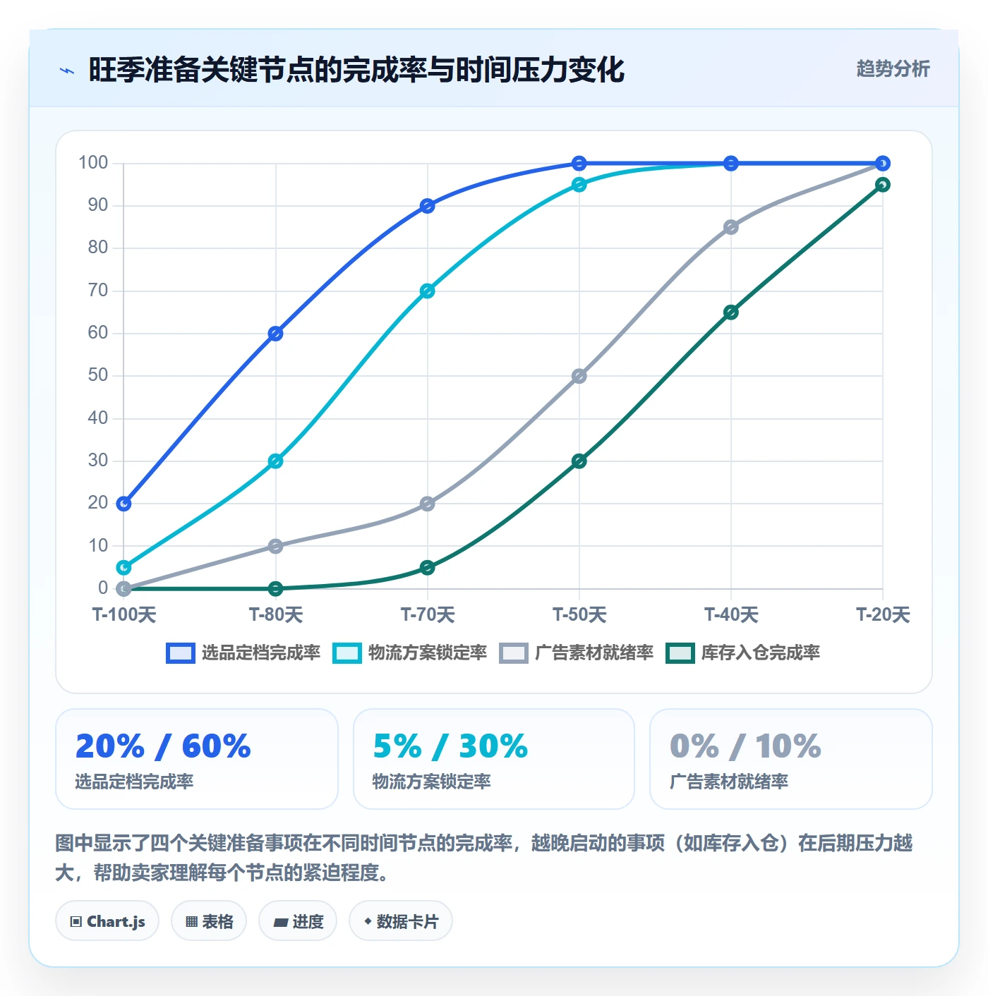 跨境电商一站式服务使用技巧：运营推广对应的旺季准备方法