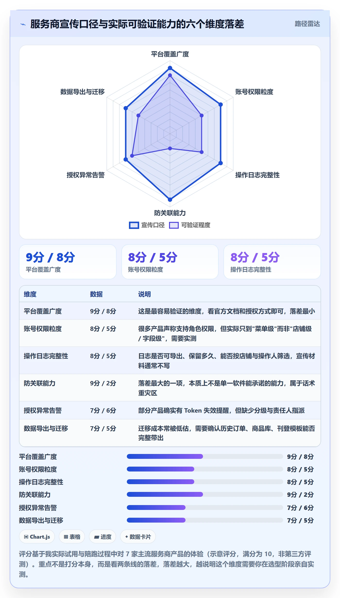 erp跨境电商升级方案：用账号安全改善多平台刊登