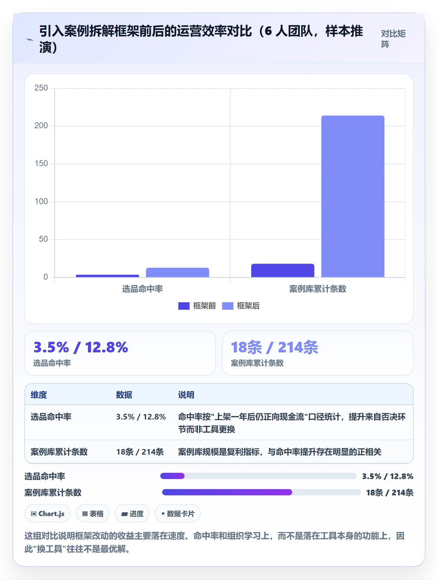 亚马逊软件运营框架：把选品工具纳入案例拆解
