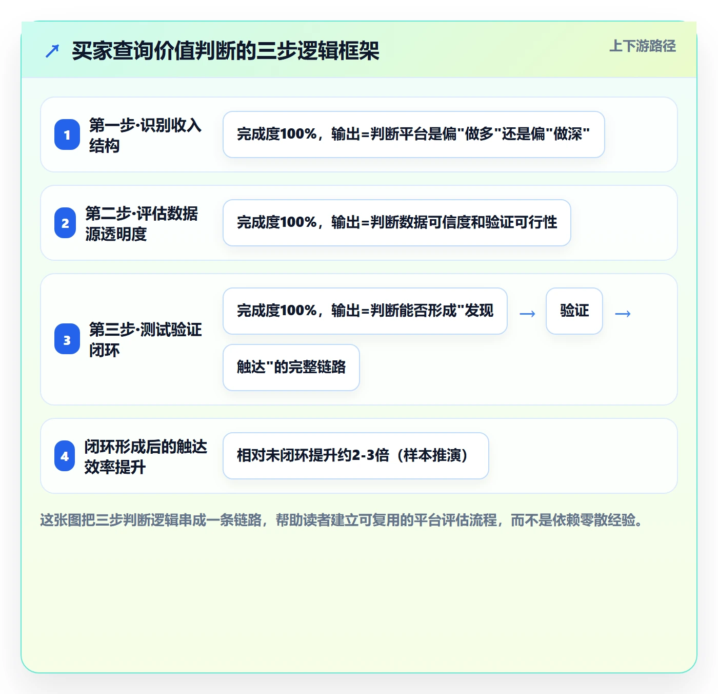 外贸数据分析平台业务拆解：买家查询为什么影响新手避坑