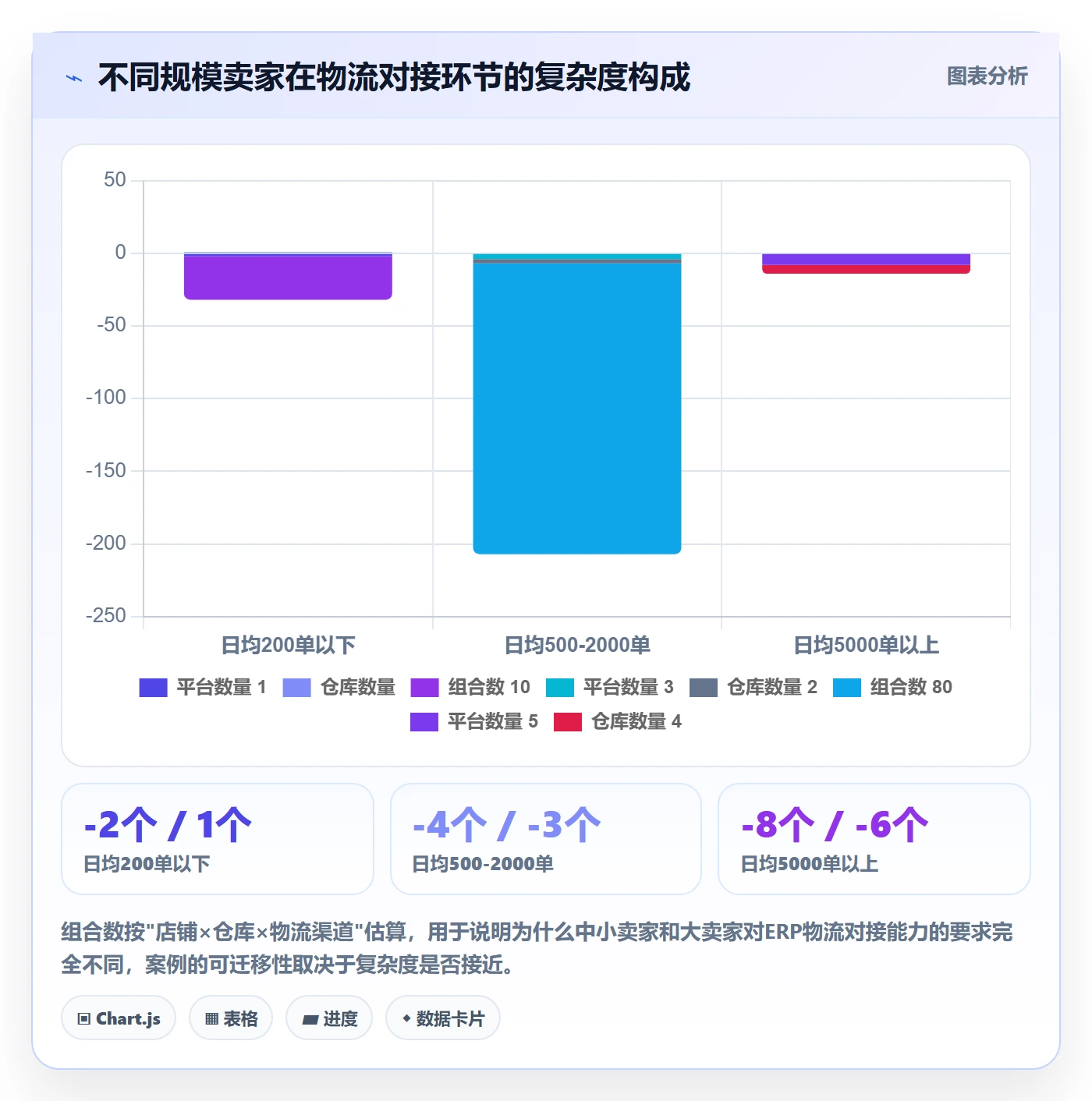 erp跨境电商能力清单：落地案例需要覆盖哪些物流对接事项