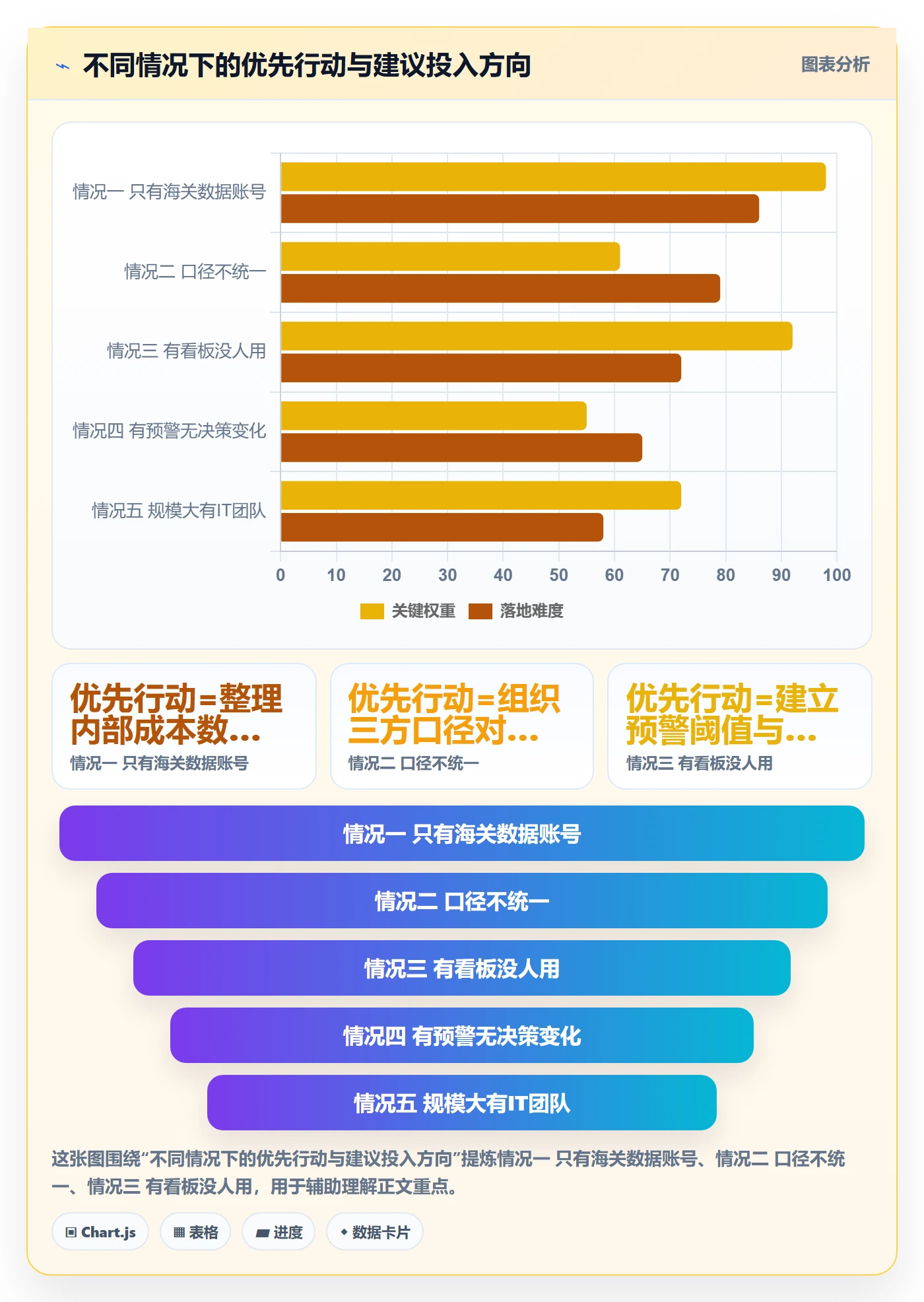 外贸数据分析平台建设路线：从海关数据到成本控制分几步