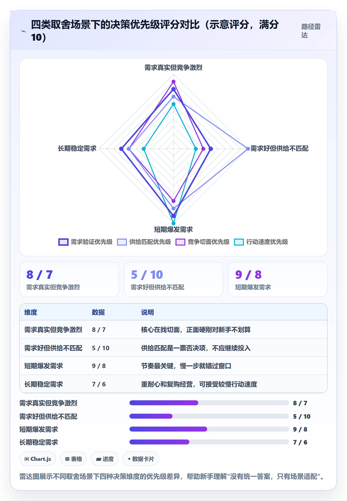 商品分析怎么管？以市场需求为核心的新手避坑方案