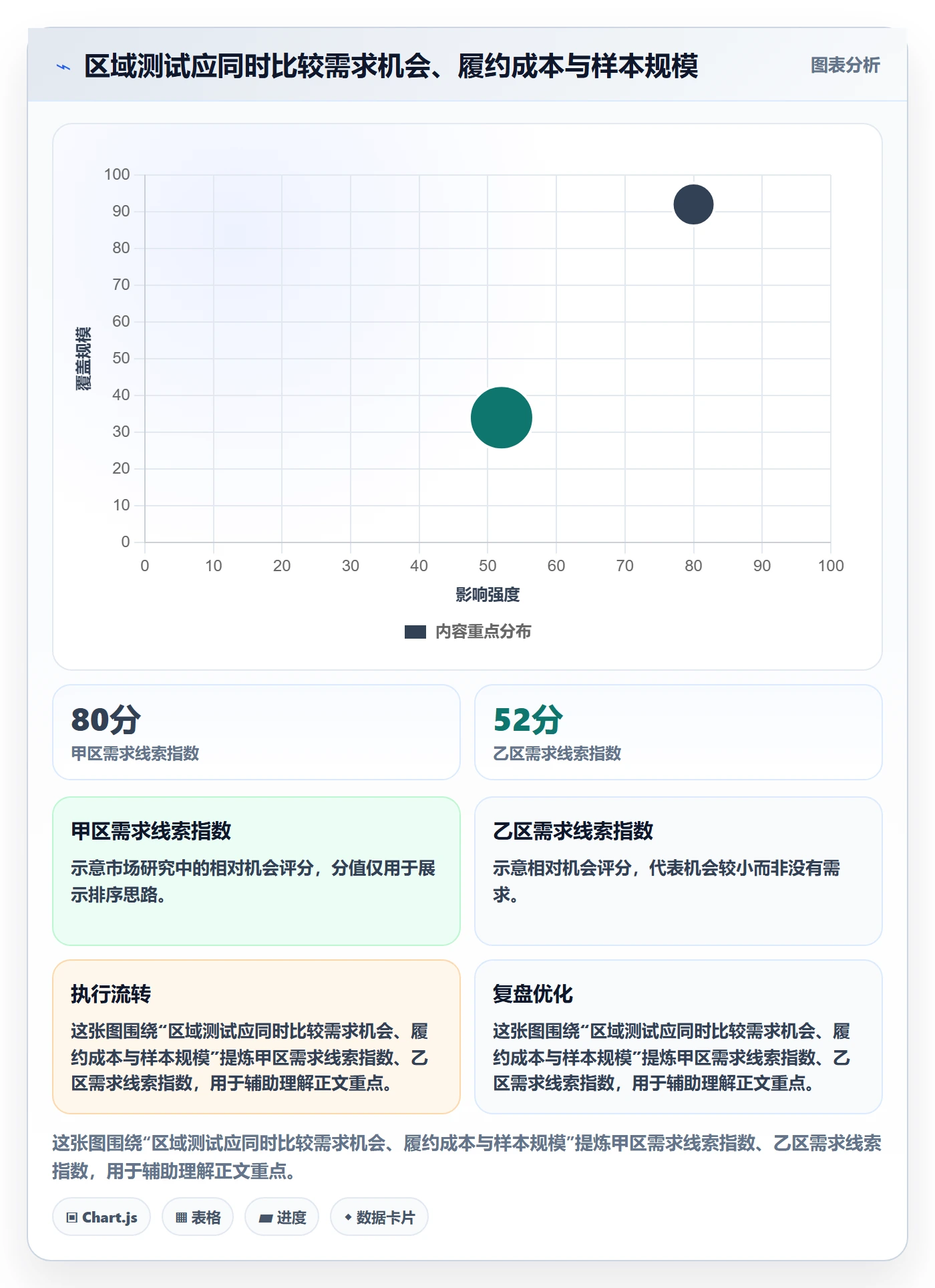 temu工作指南:用市场调研解决履约物流问题