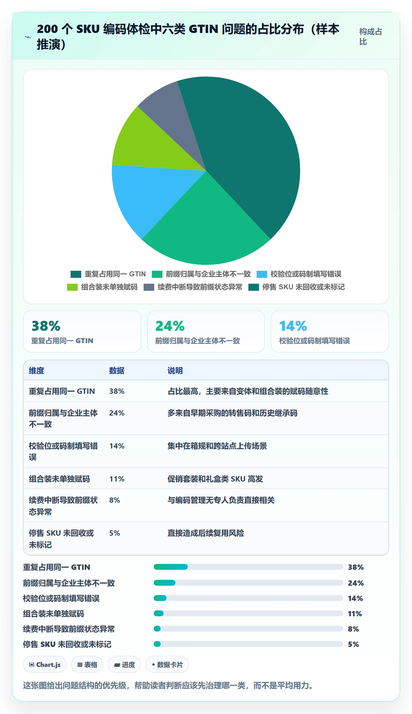UPC码工作指南：用精细化运营解决GS1注册问题