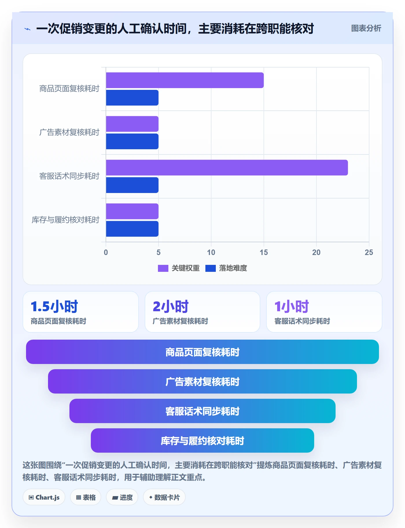 跨境电商工作指南：用日常管理解决本地化运营问题