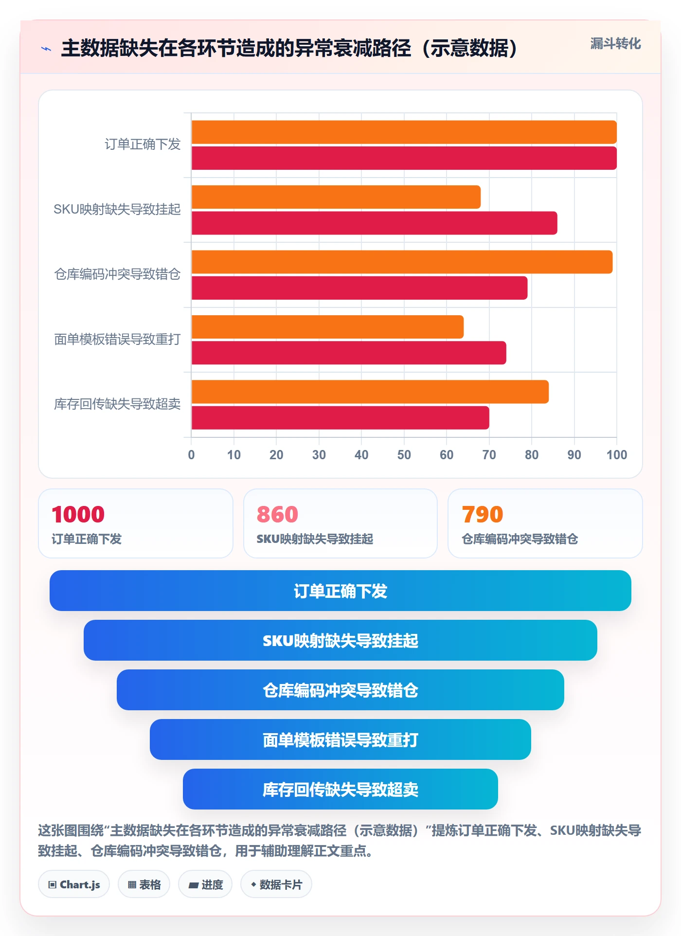 erp跨境电商海外仓管理：物流对接从哪里开始