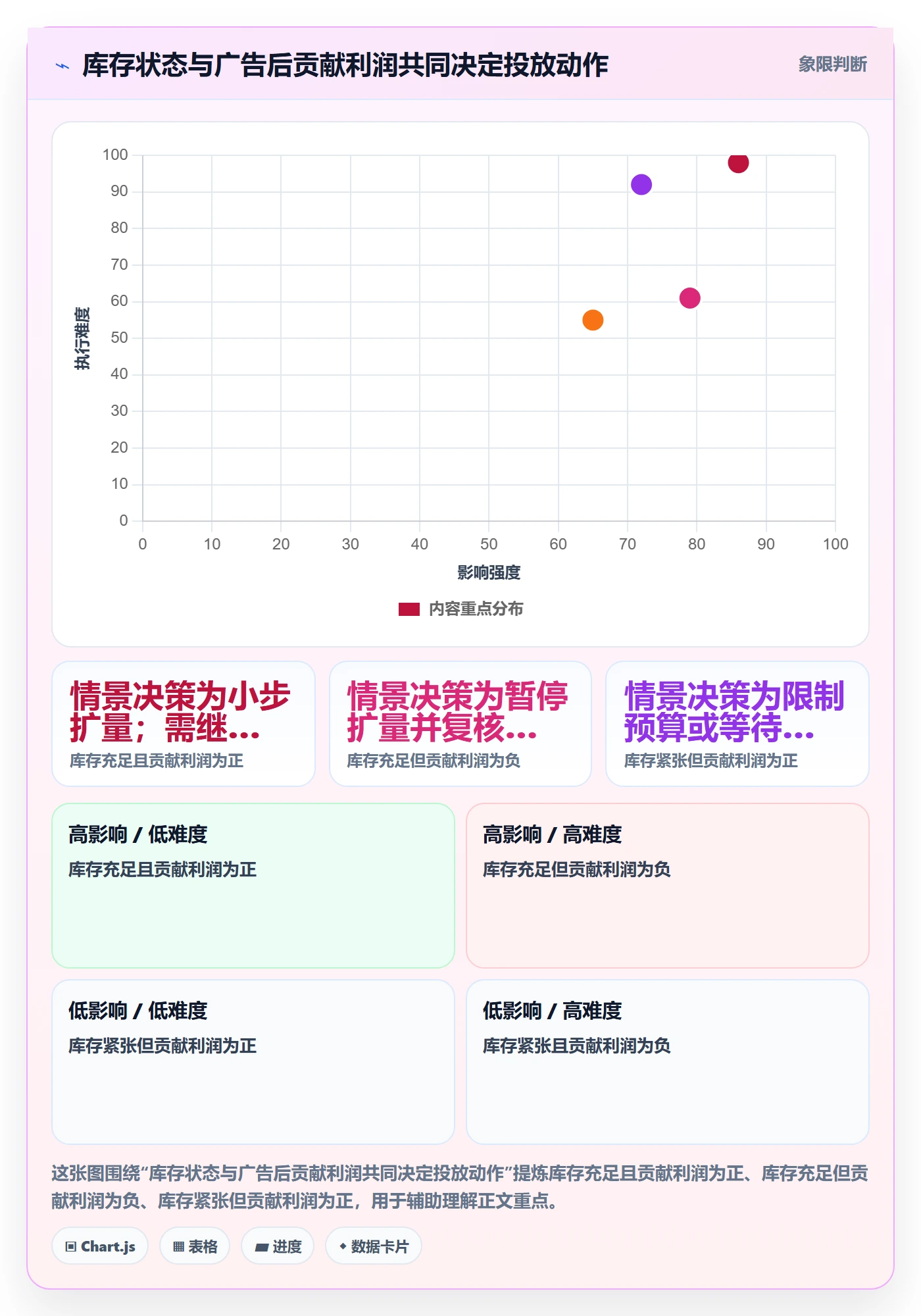 temu配置指南:半托管模式需要哪些广告投放设置