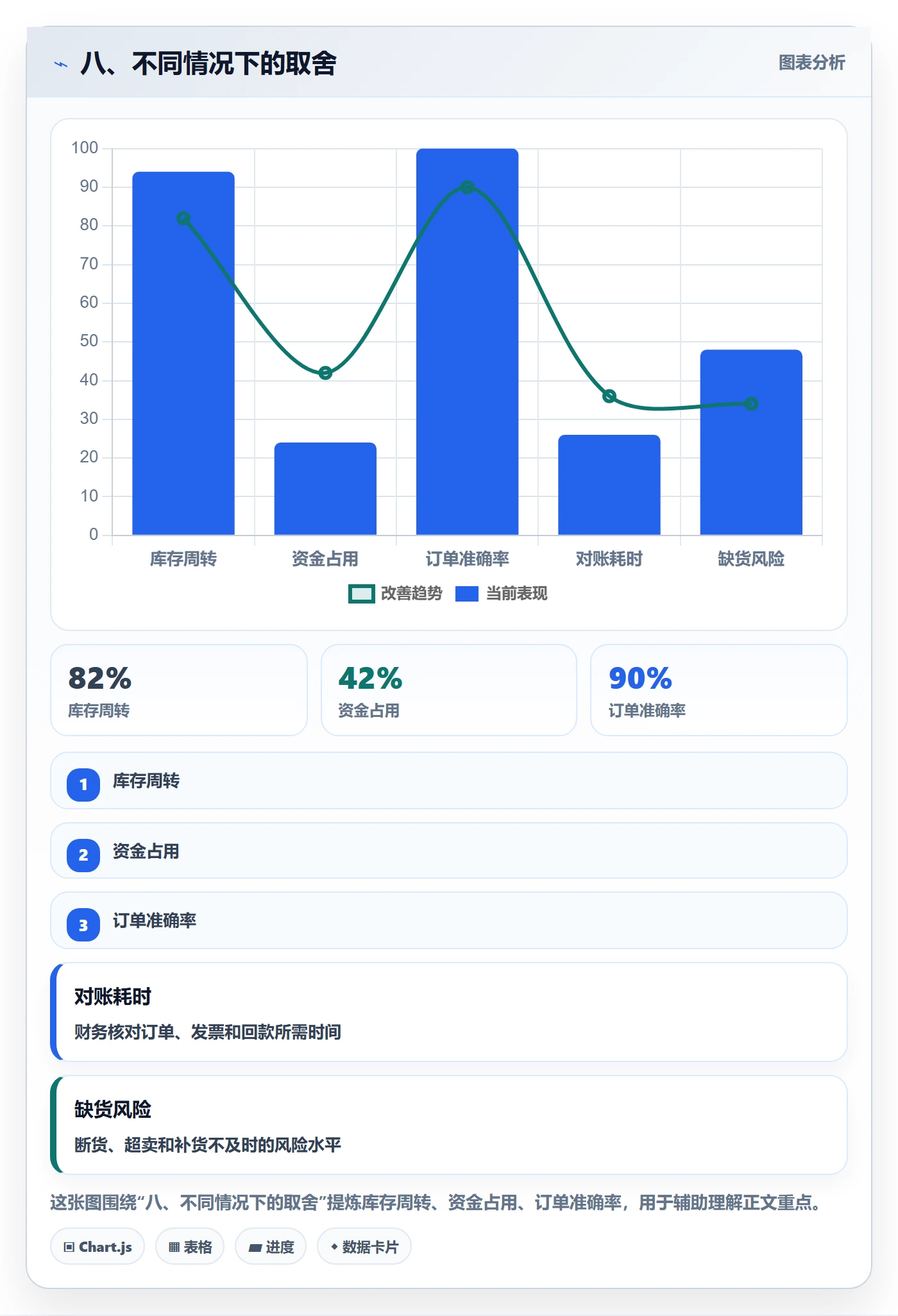 八、不同情况下的取舍