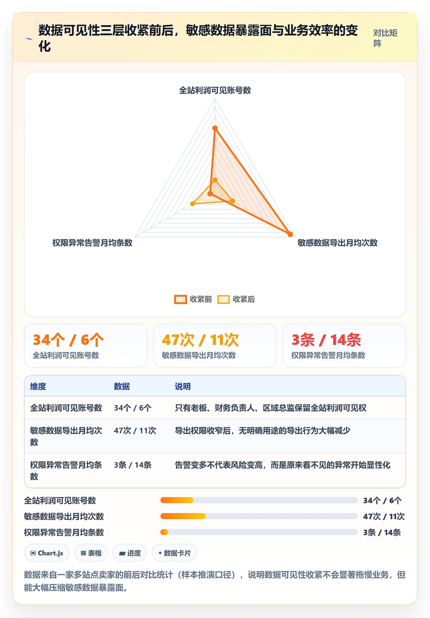 erp跨境电商问题诊断：权限管理如何用本地化运营改进