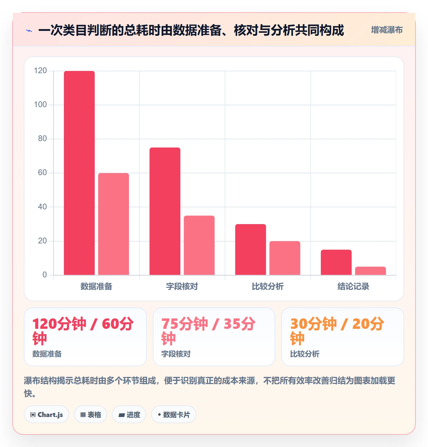 电商数据查询网站规划方法：行业趋势与落地案例如何衔接