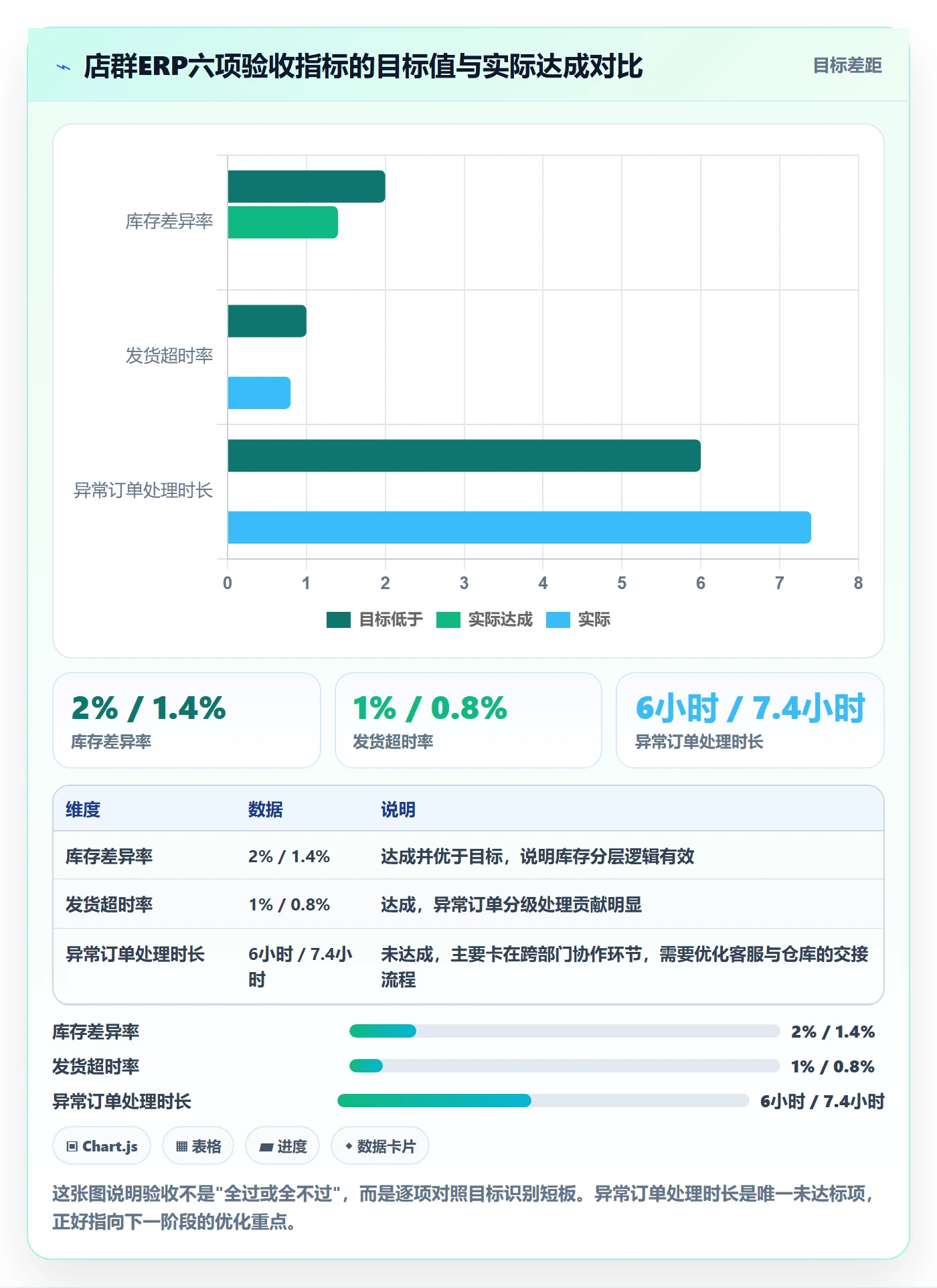 erp跨境电商操作手册：系统实施对应的店群管理步骤
