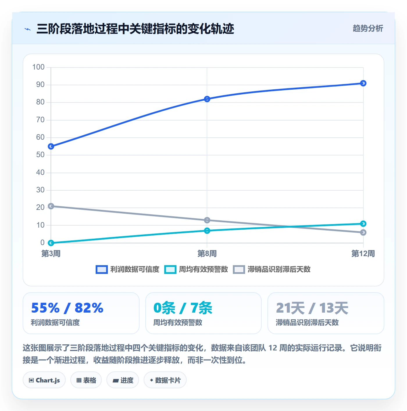 商品分析规划方法：利润空间与自动化方案如何衔接