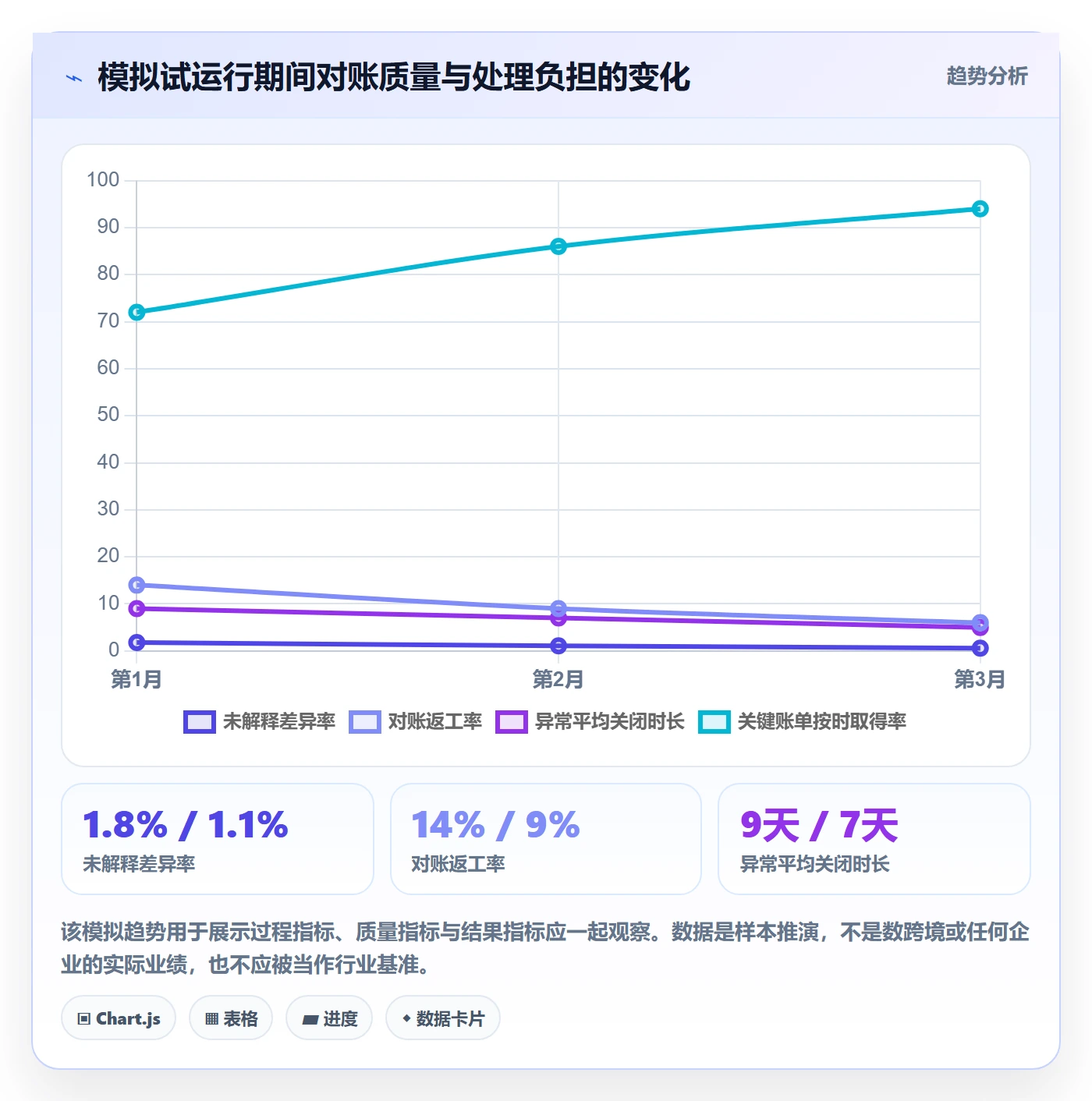 跨境电商绩效考核：支付结算从哪里开始