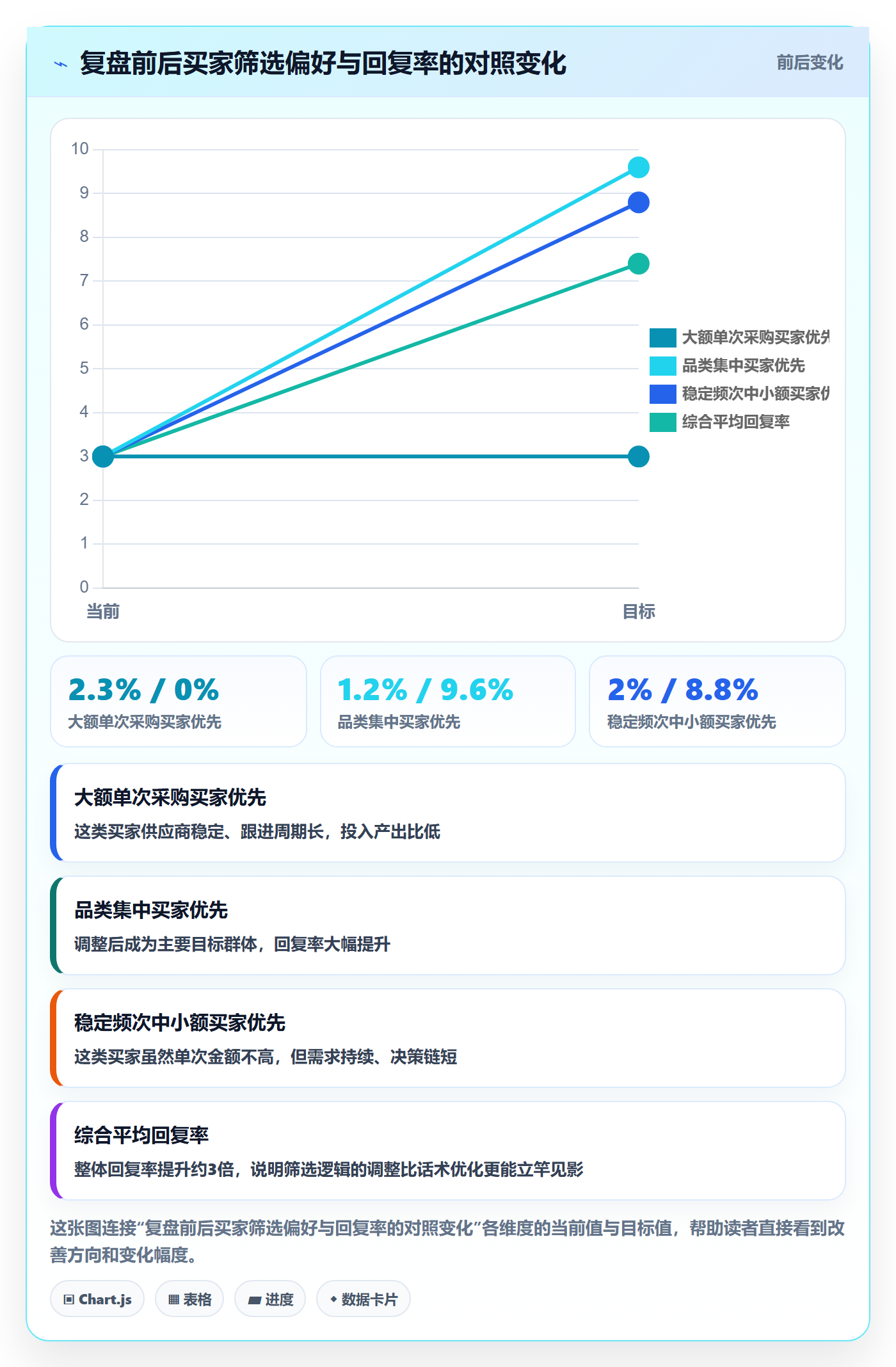 外贸数据分析平台问题诊断：买家查询如何用数据复盘改进