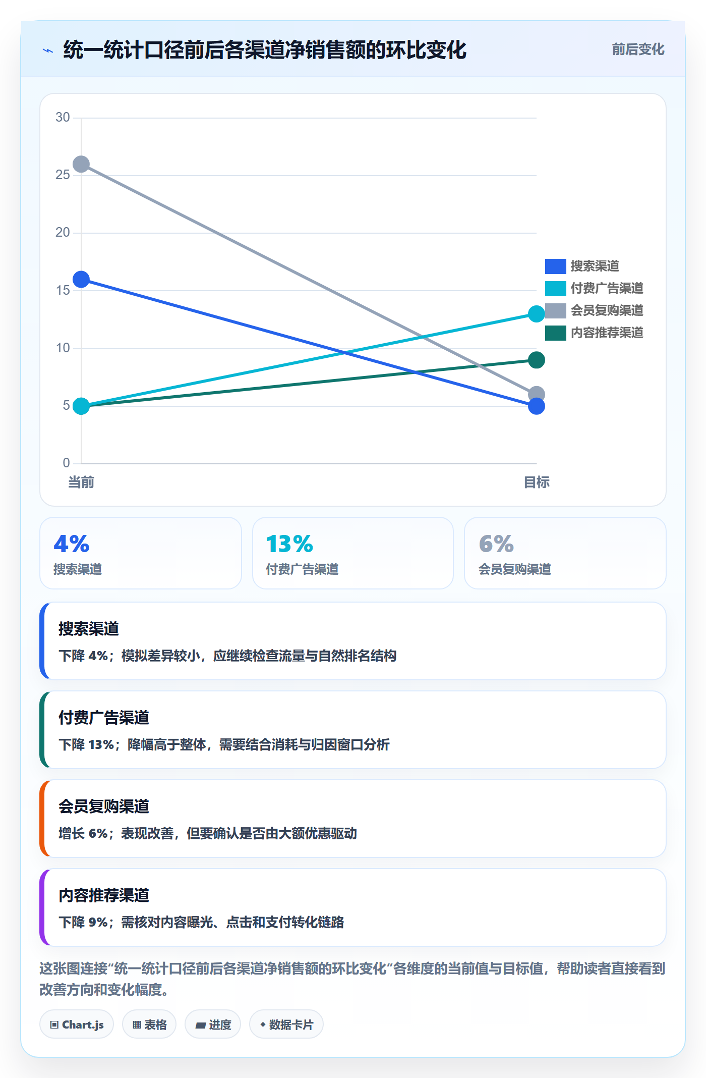 电商数据查询网站实践指南：数据口径的指标体系怎样更有效