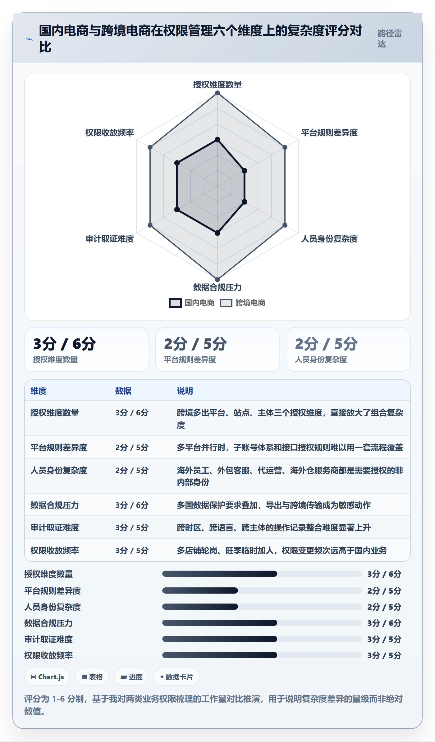 erp跨境电商执行标准：权限管理环节如何体现账号安全