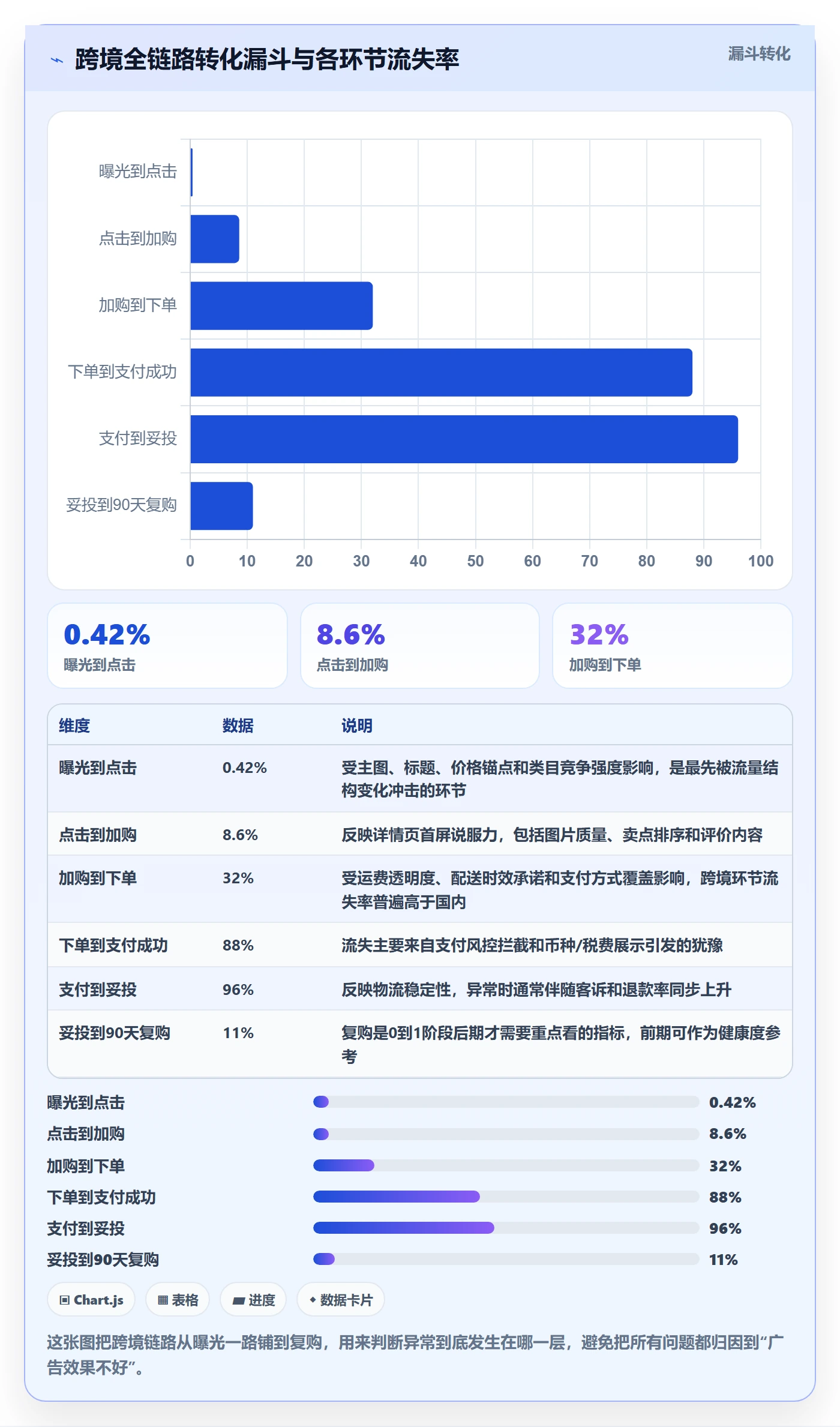 跨境电商运营从0到1：数据复盘的日常管理与操作要点