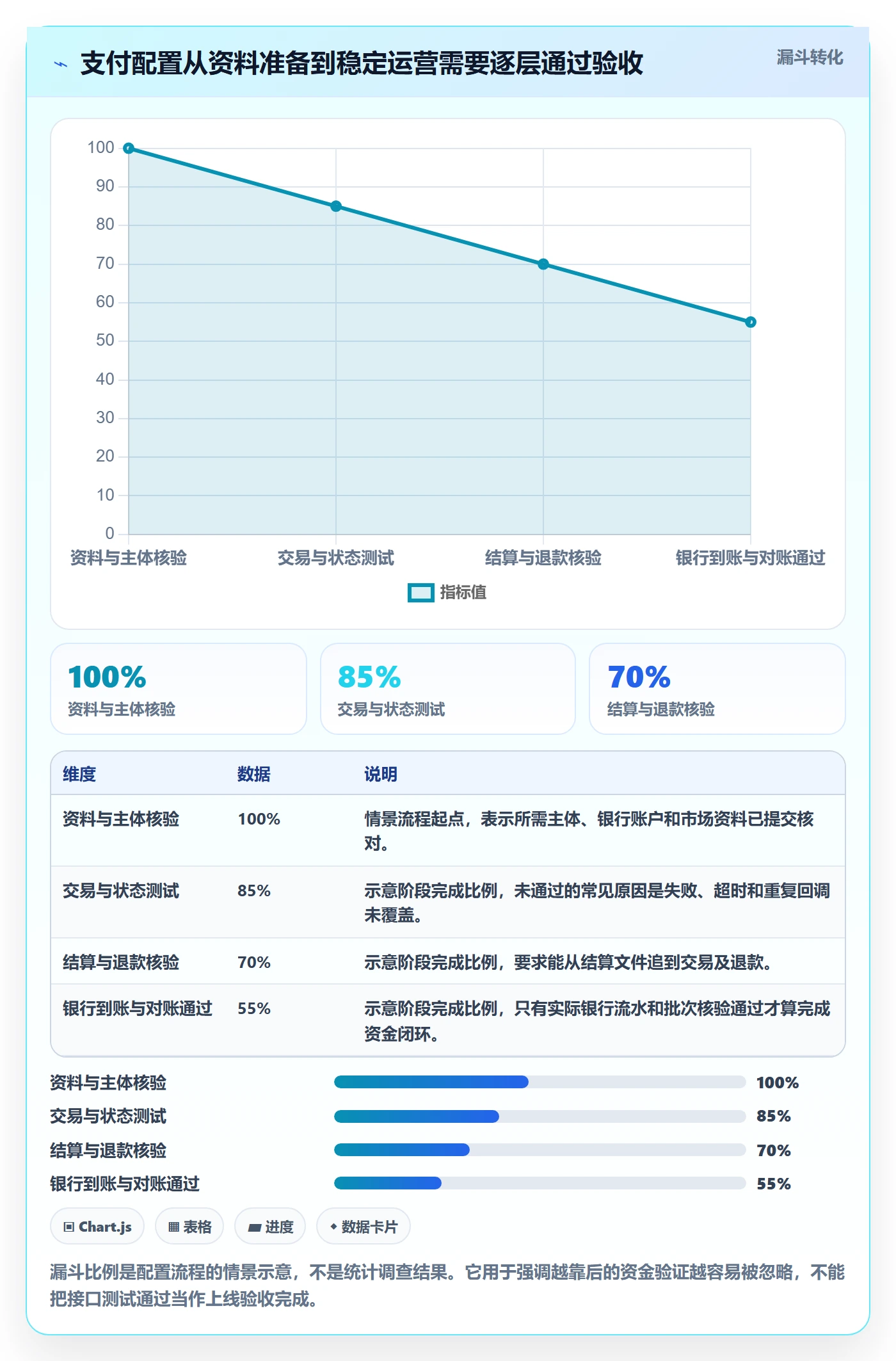 跨境电商配置指南：支付结算需要哪些问题清单设置