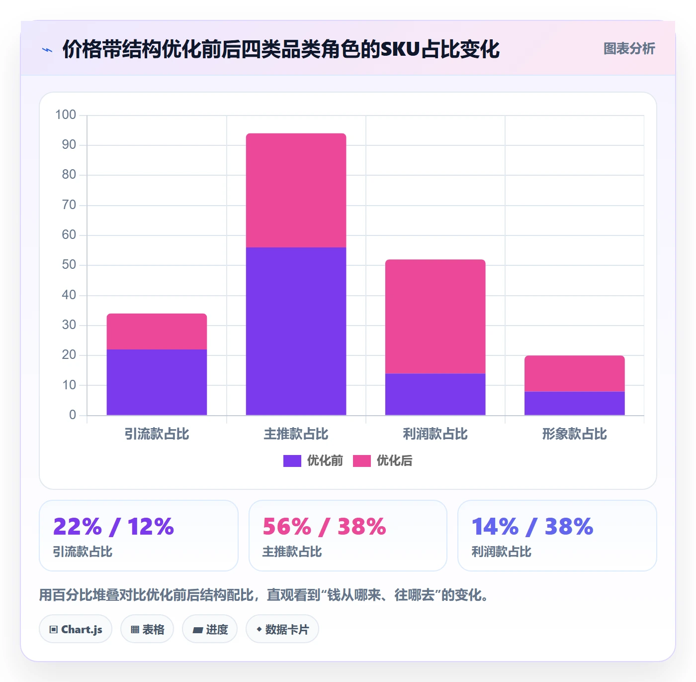 商品分析风险排查全解析：重点看懂价格带