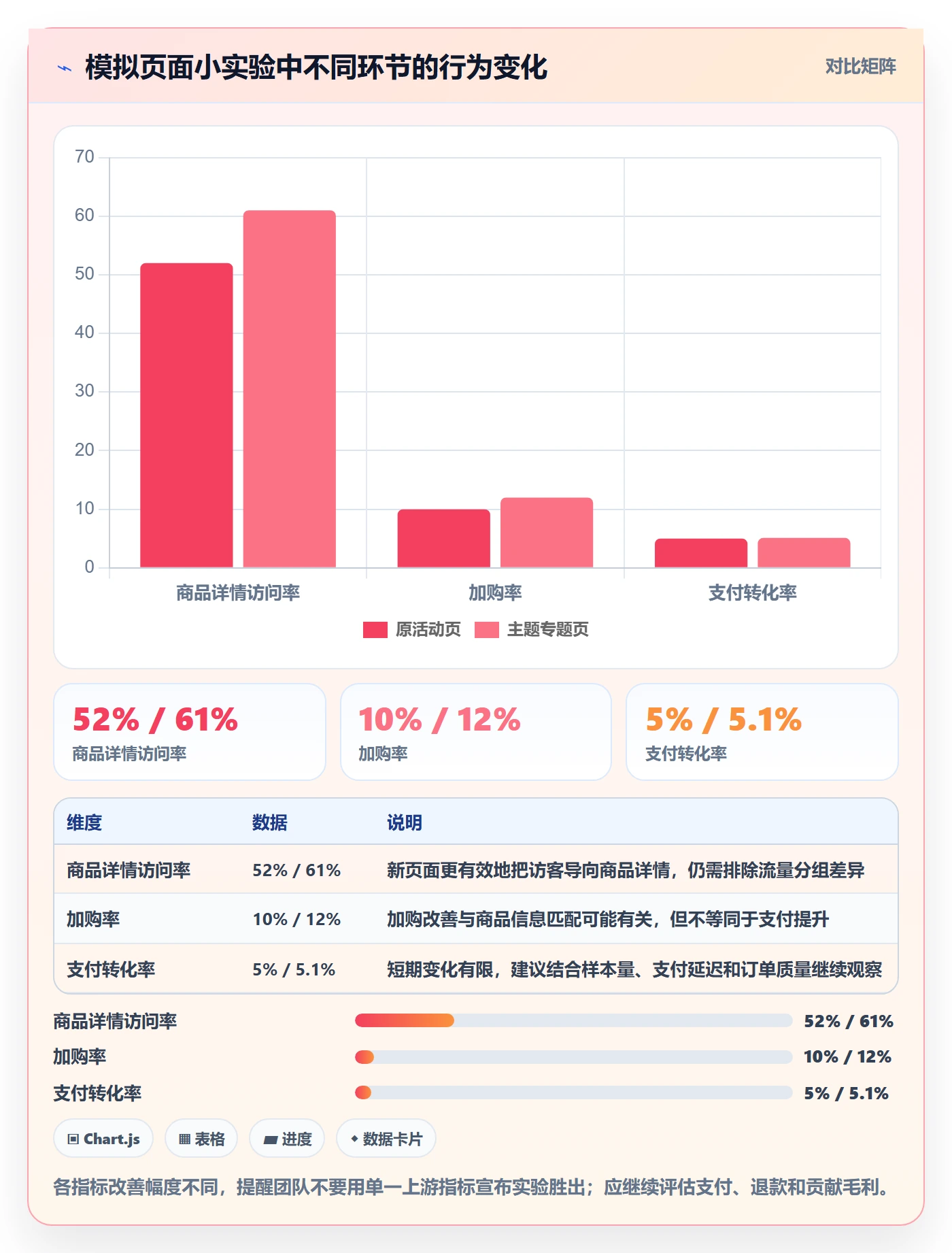 电商数据查询网站管理模板：围绕流量分析开展增长策略