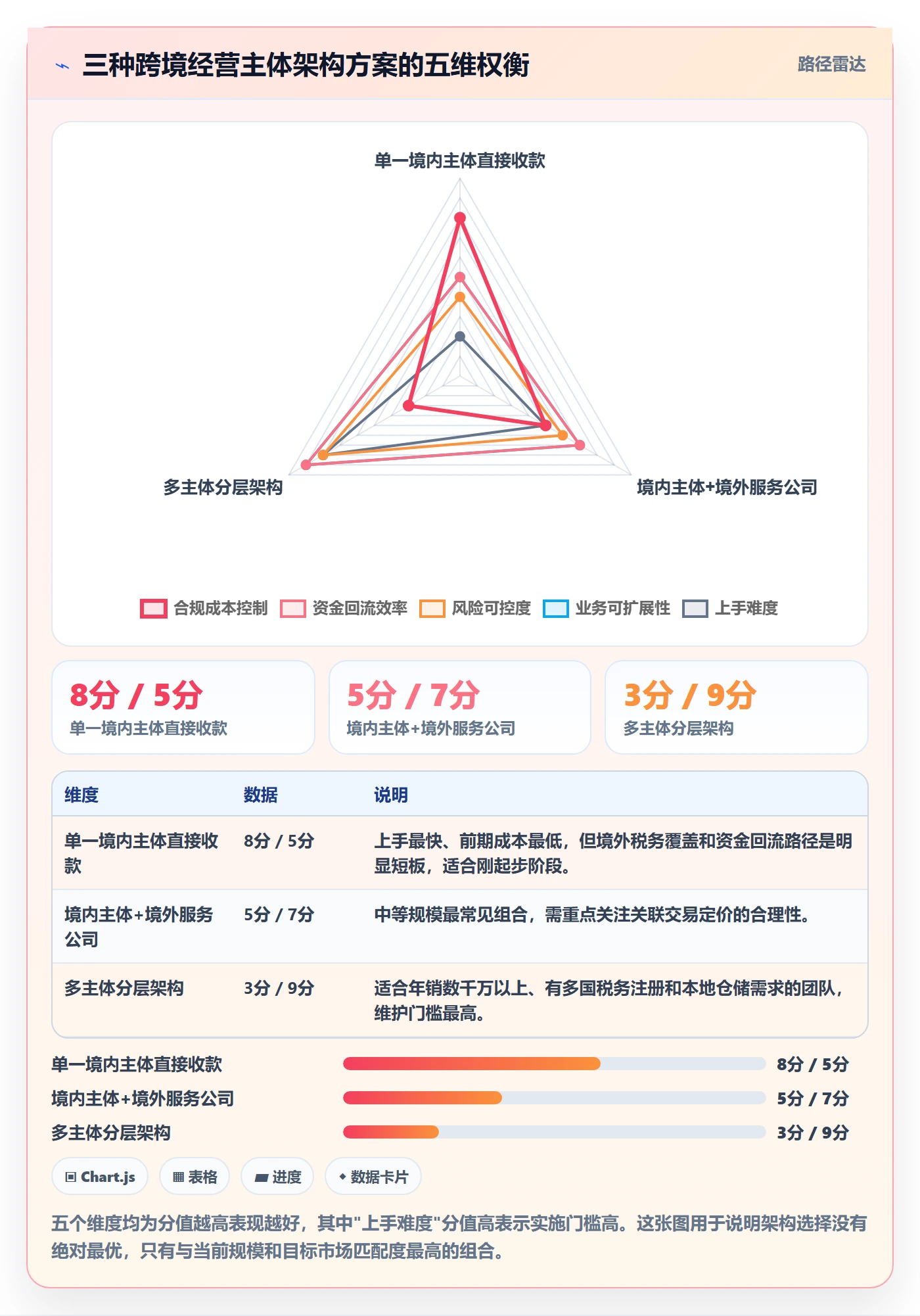 跨境电商运营建设路线：从市场调研到税务筹划分几步