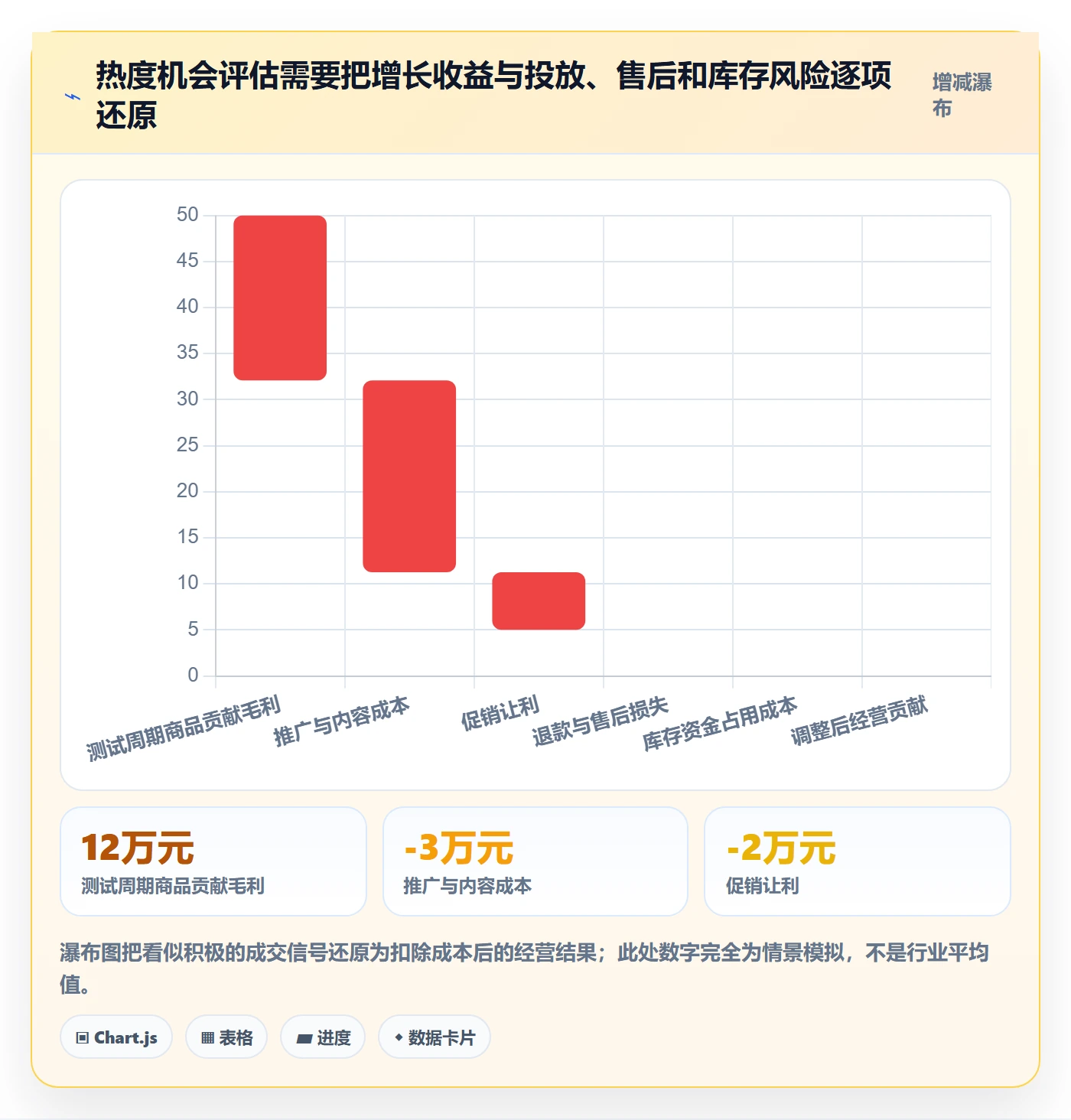 电商数据查询网站进阶玩法全解析：重点看懂商品热度