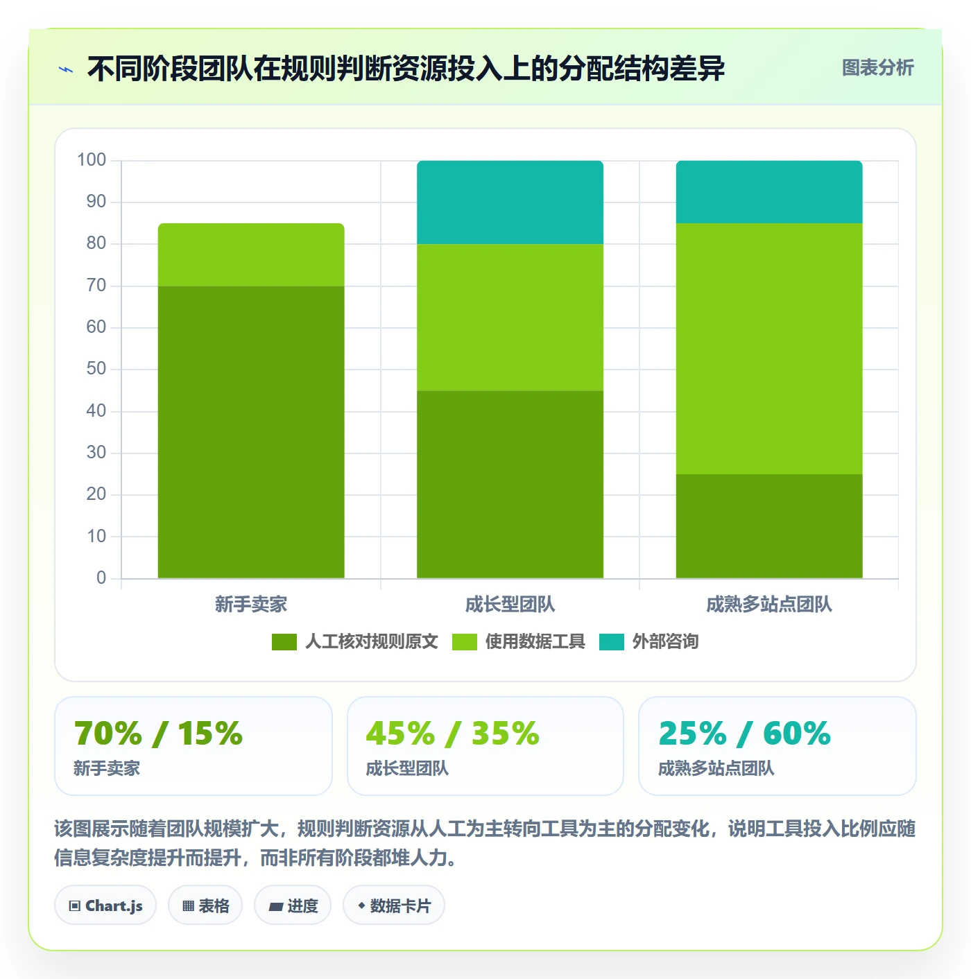 跨境电商运营怎么选？选品上新相关的平台规则判断标准