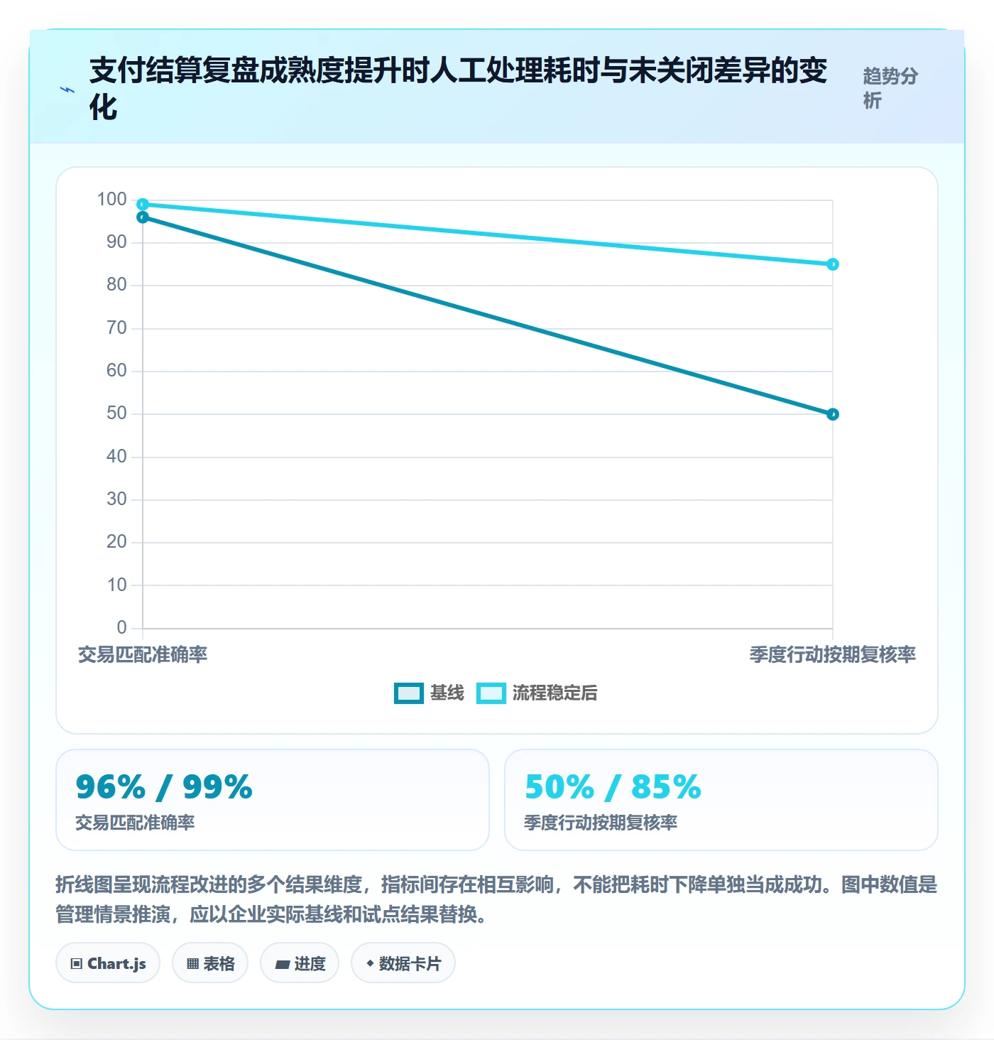 跨境电商检查方法：通过支付结算评估季度复盘质量