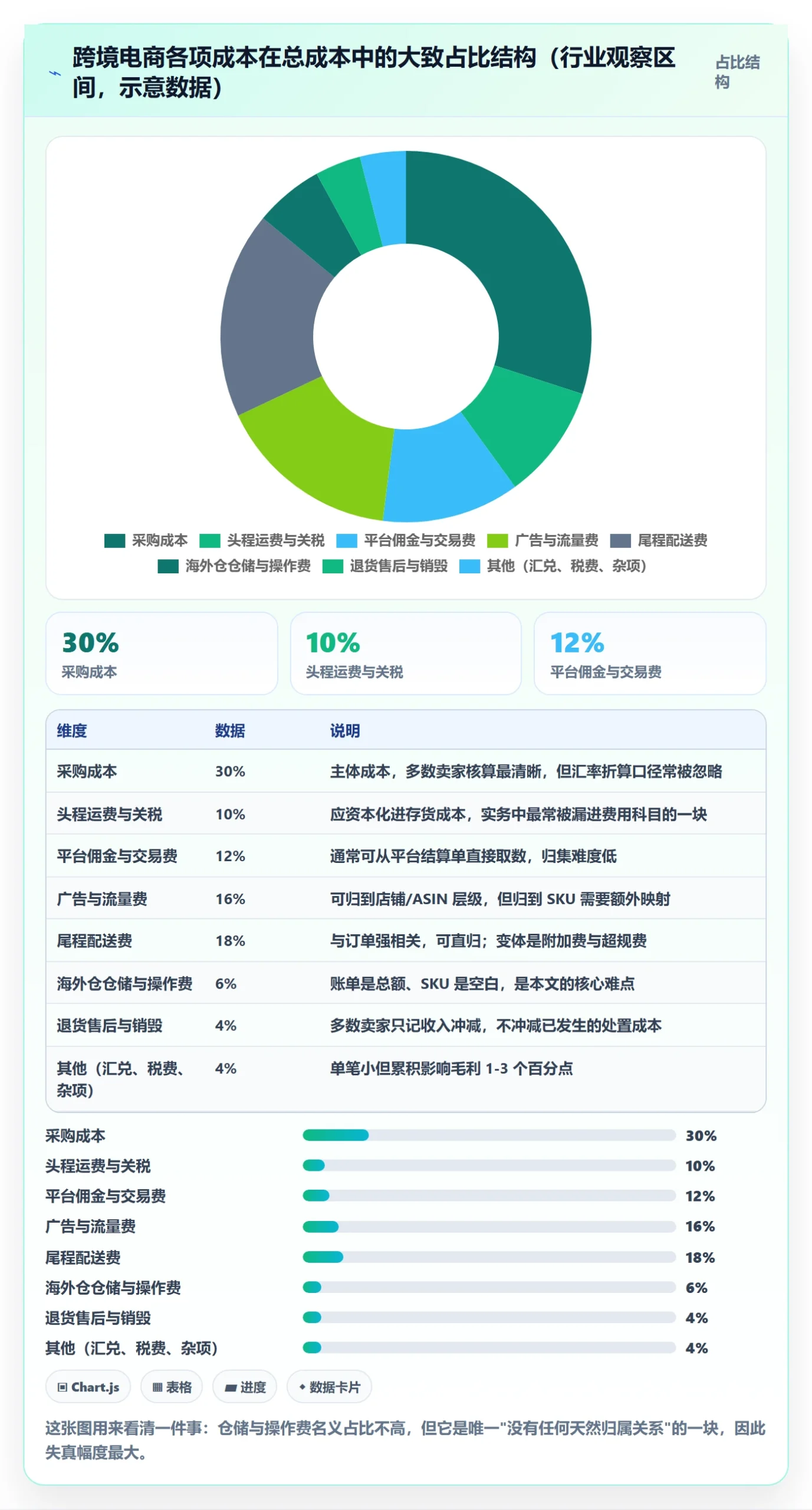 想做好erp跨境电商，先掌握海外仓管理中的财务核算