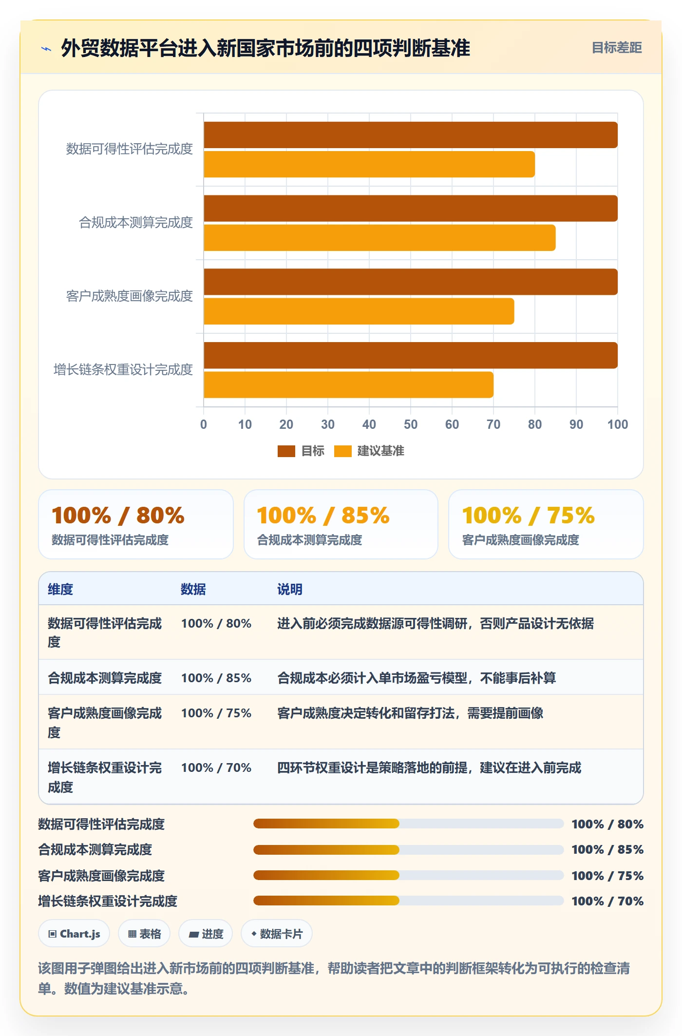 外贸数据分析平台业务拆解：国家市场为什么影响增长策略