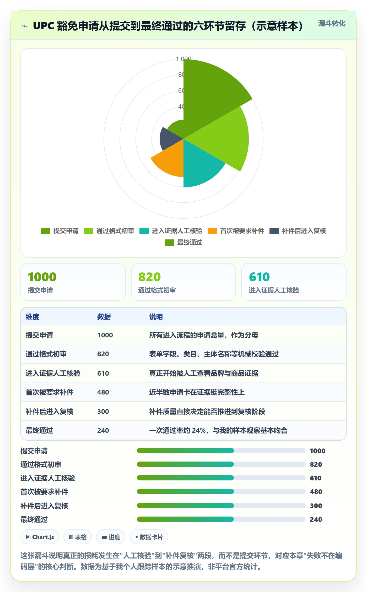 UPC码问题诊断：豁免申请如何用落地案例改进