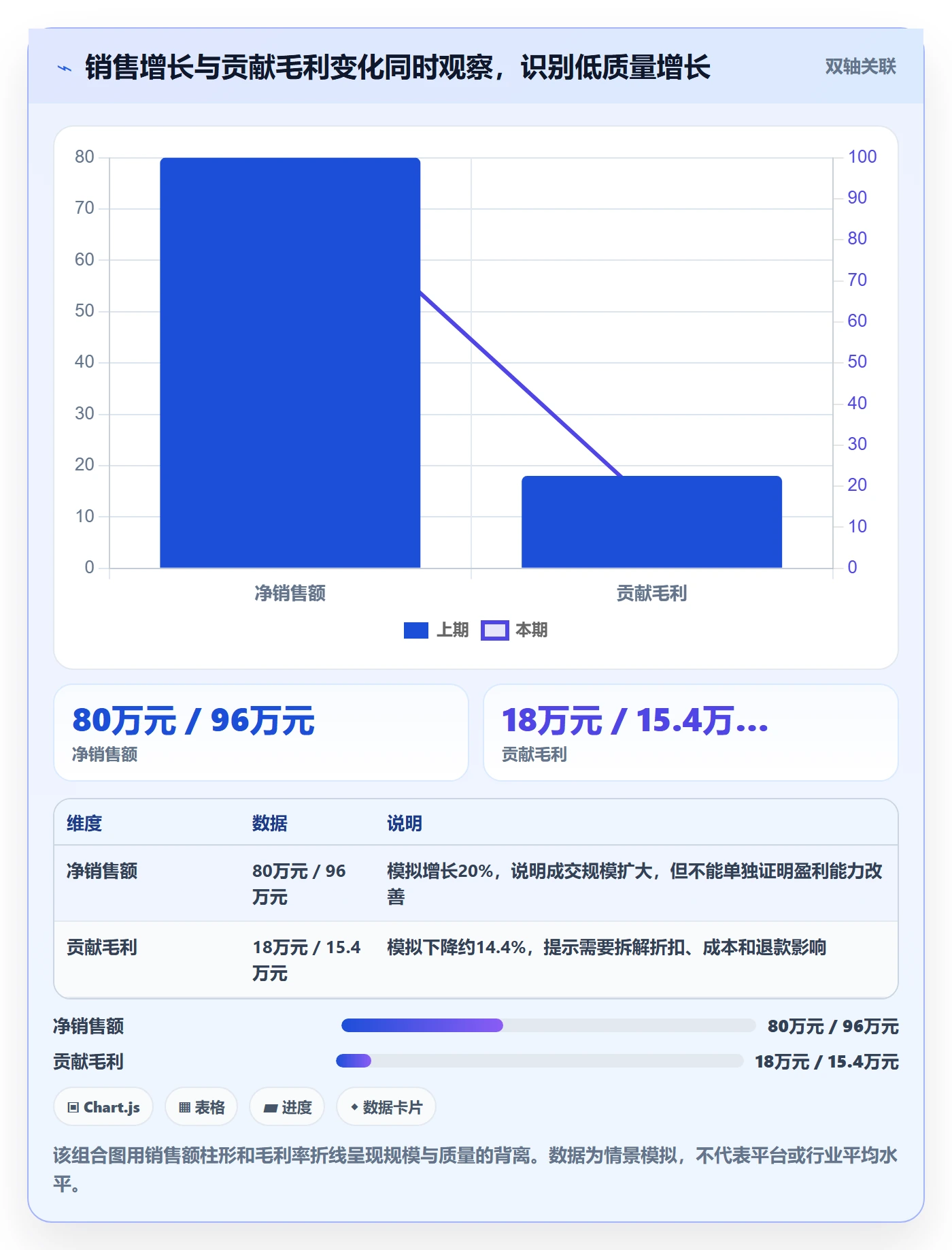 temu决策指南：用标准化管理判断账号绩效方案