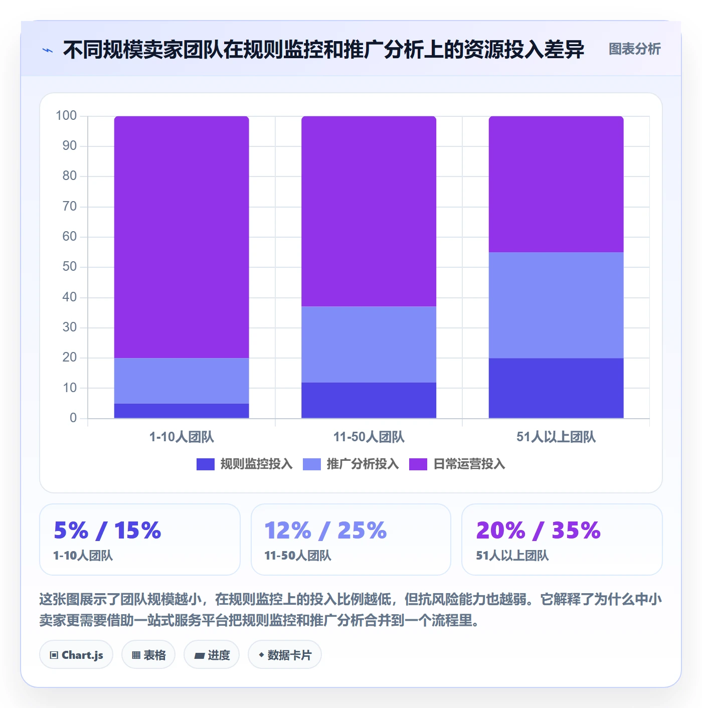 跨境电商一站式服务平台规则全解析：重点看懂运营推广