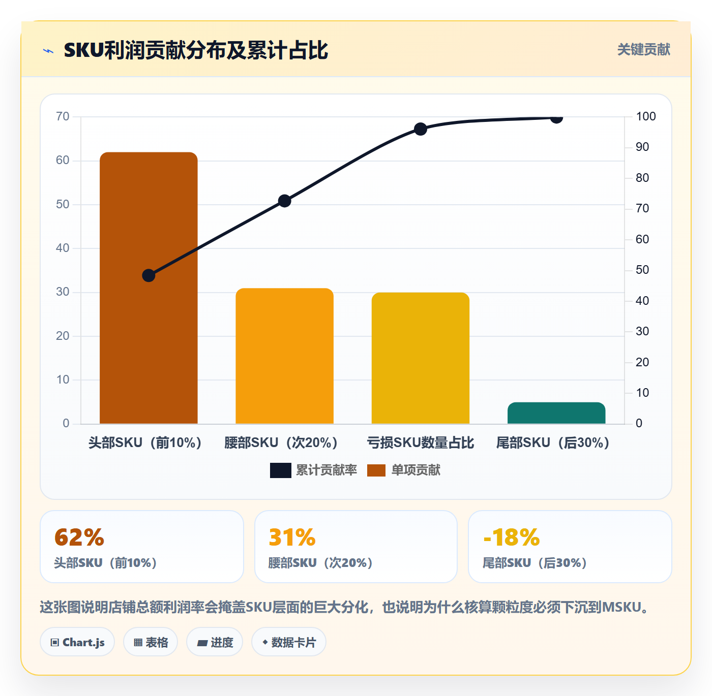 亚马逊软件使用技巧：利润核算对应的标准化管理方法