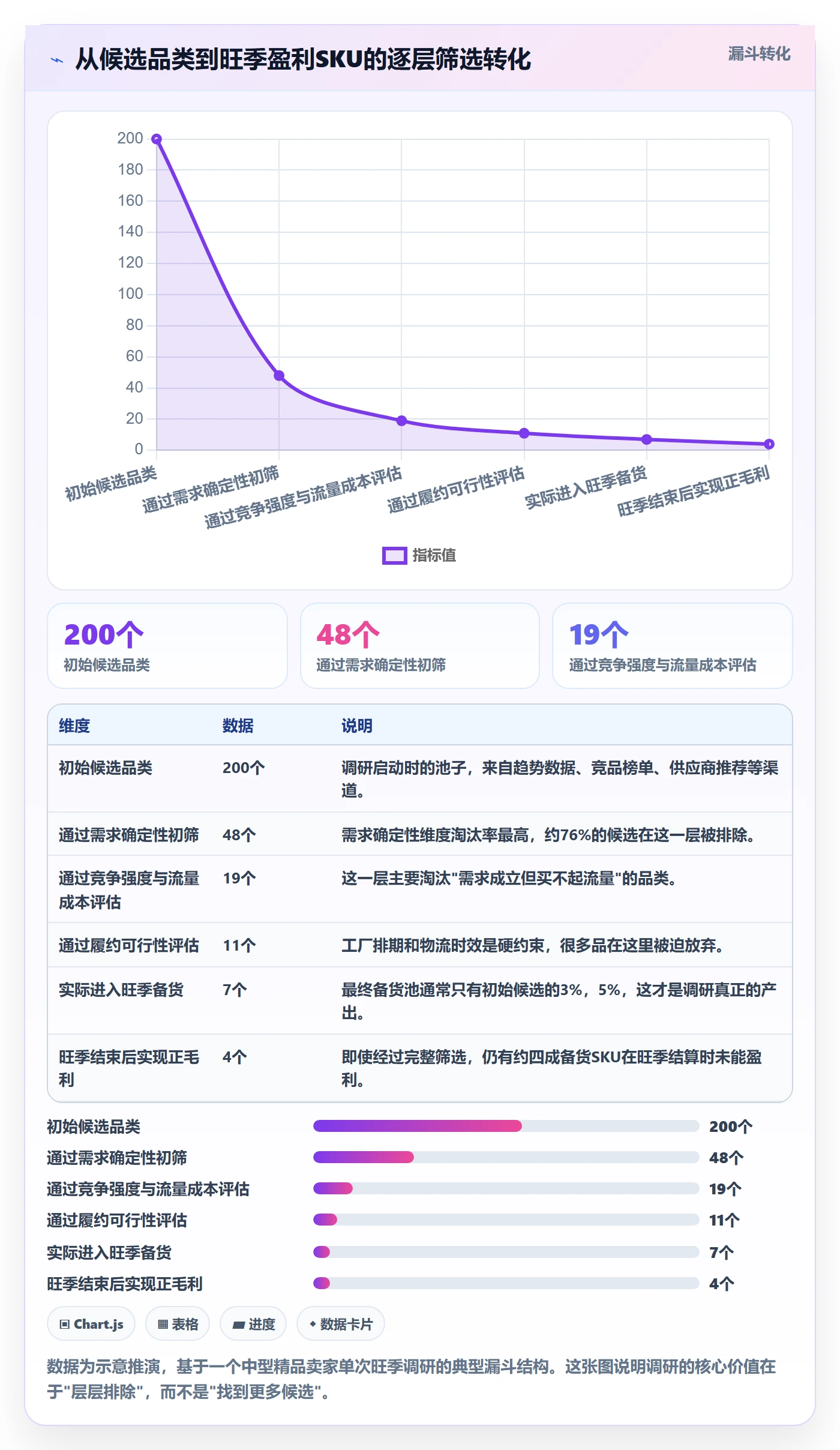 跨境电商运营操作手册：市场调研对应的旺季准备步骤