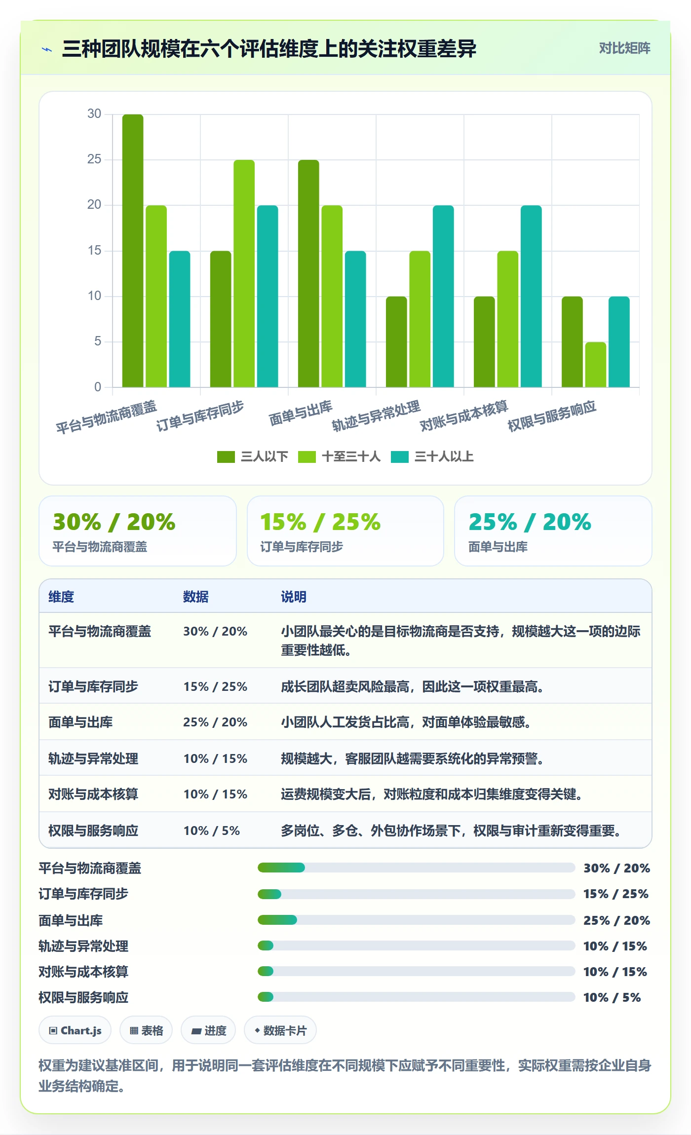 erp跨境电商决策指南：用团队协同判断物流对接方案
