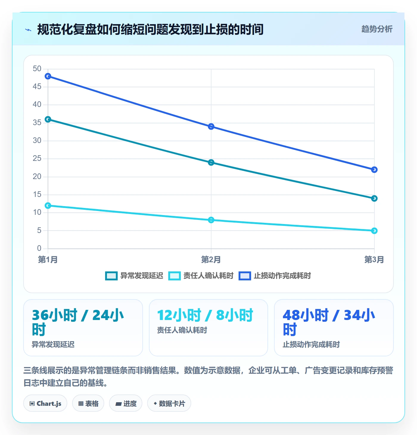 跨境电商工作指南：用多店经营解决品牌增长问题