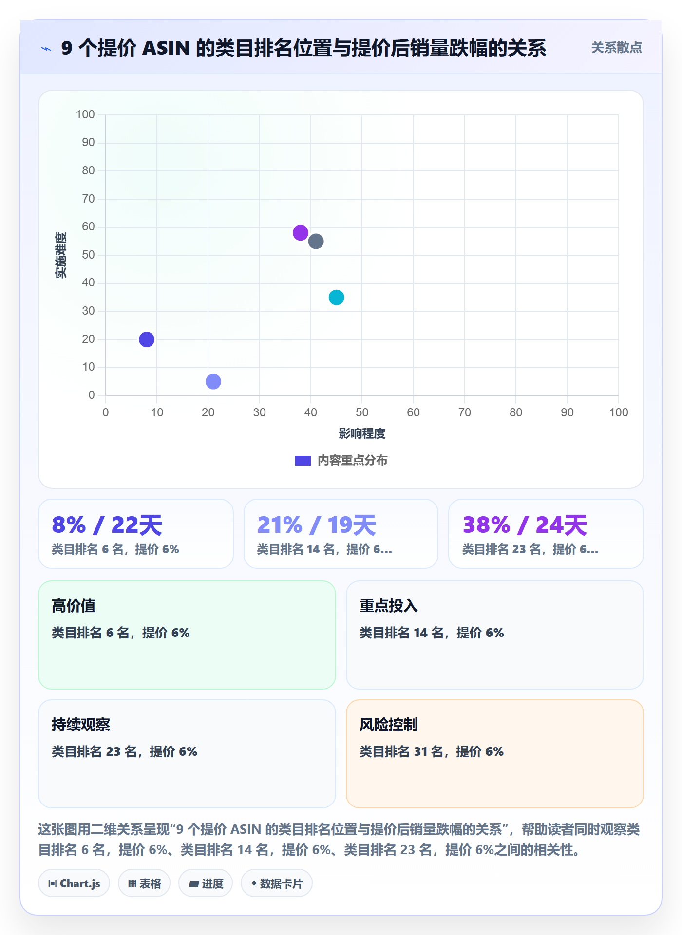 亚马逊软件工作指南:用定价策略解决库存管理问题