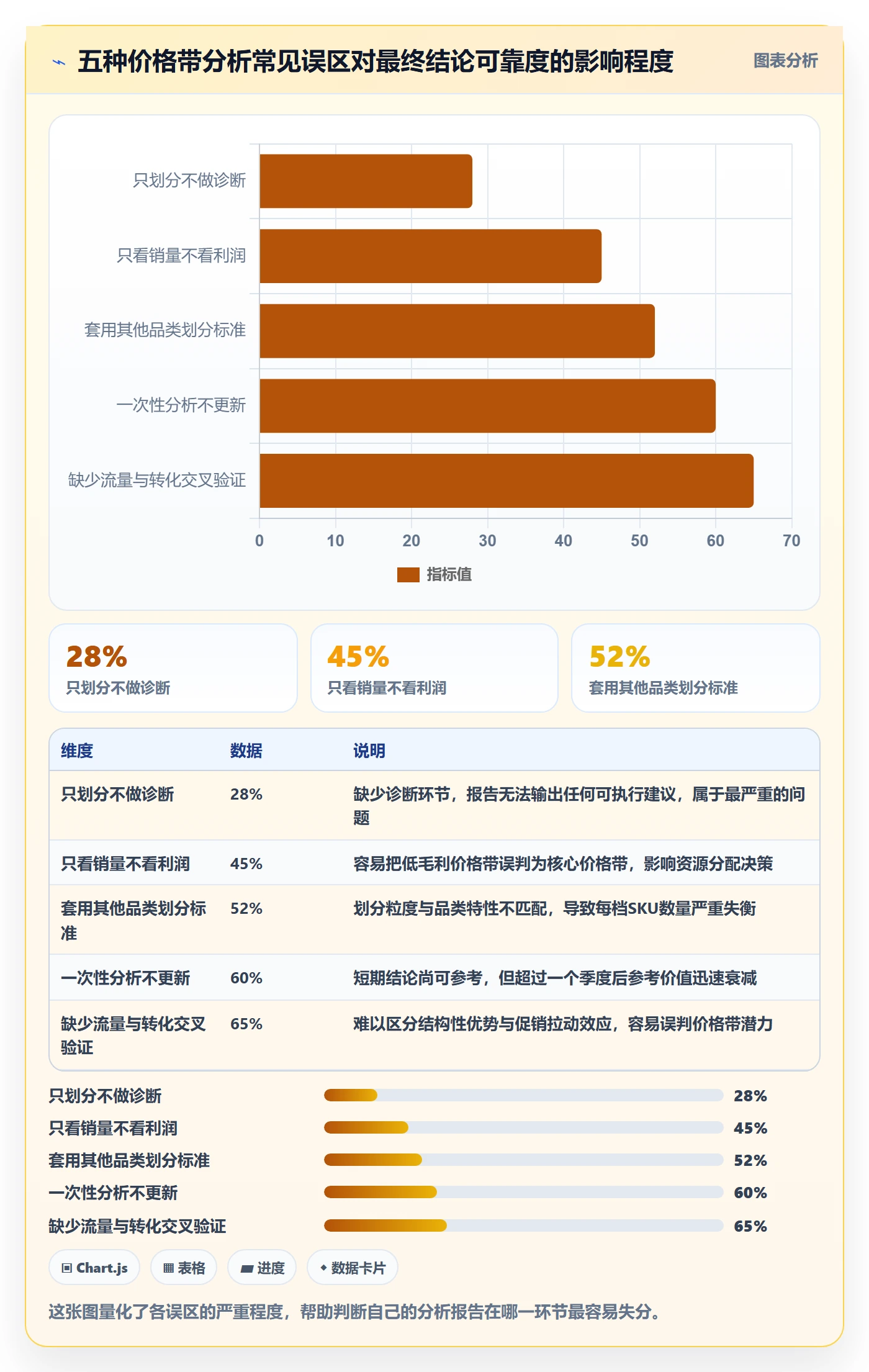 商品分析进阶课：围绕价格带完善案例拆解