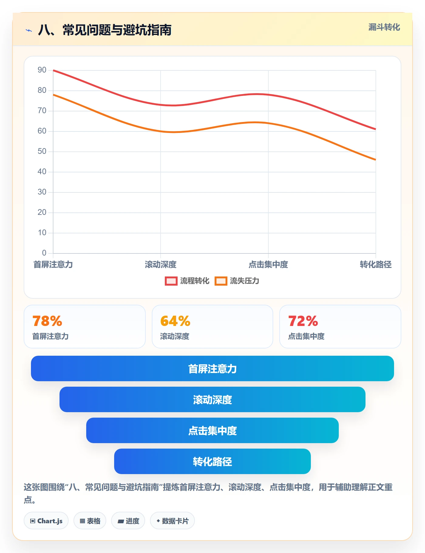 八、常见问题与避坑指南