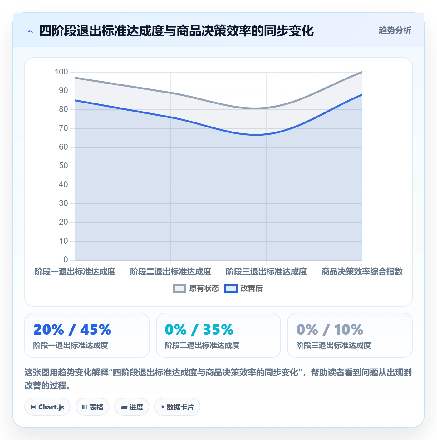 商品分析建设路线：从组合优化到团队协同分几步