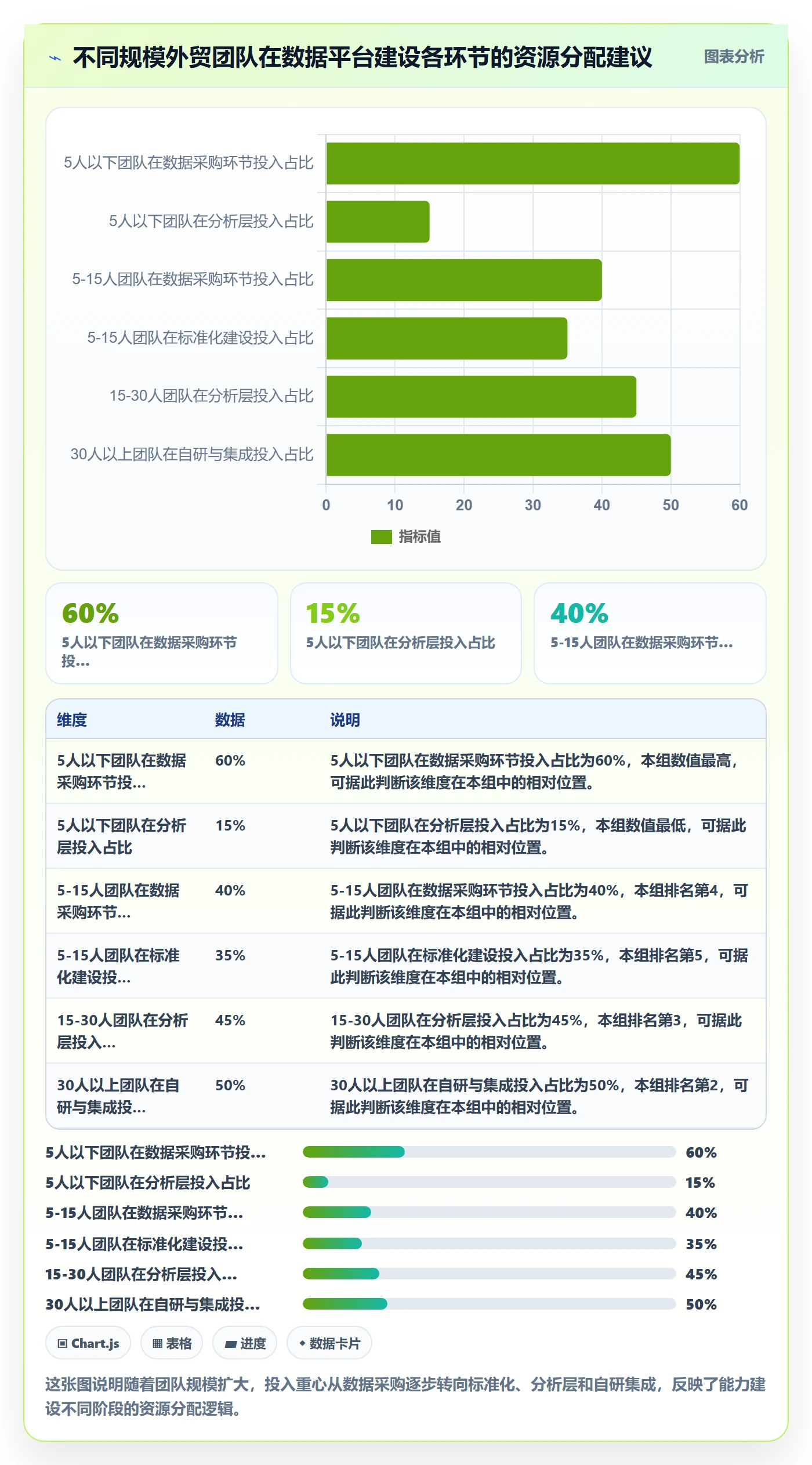外贸数据分析平台建设路线：从海关数据到税务筹划分几步