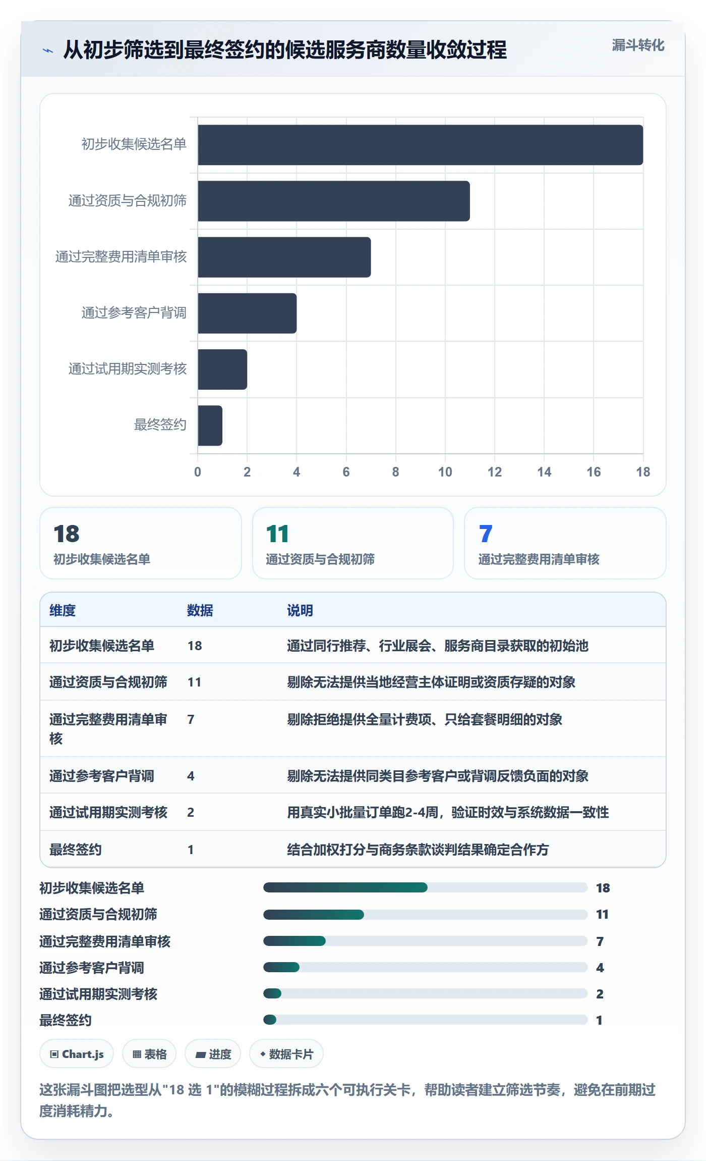 跨境电商一站式服务选择标准：仓储物流维度如何评估选型方法