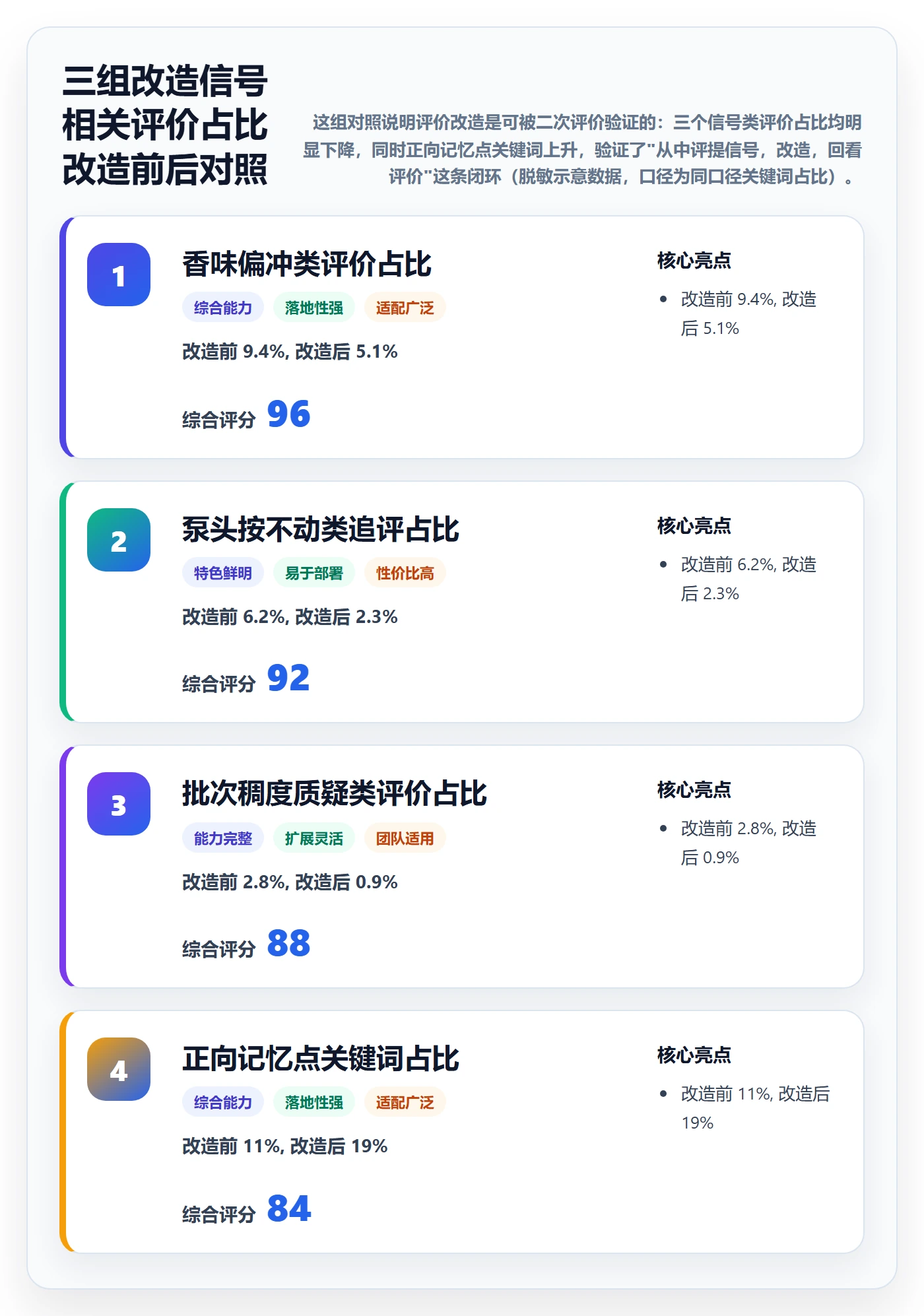 商品分析改造重点：从用户评价推进落地案例