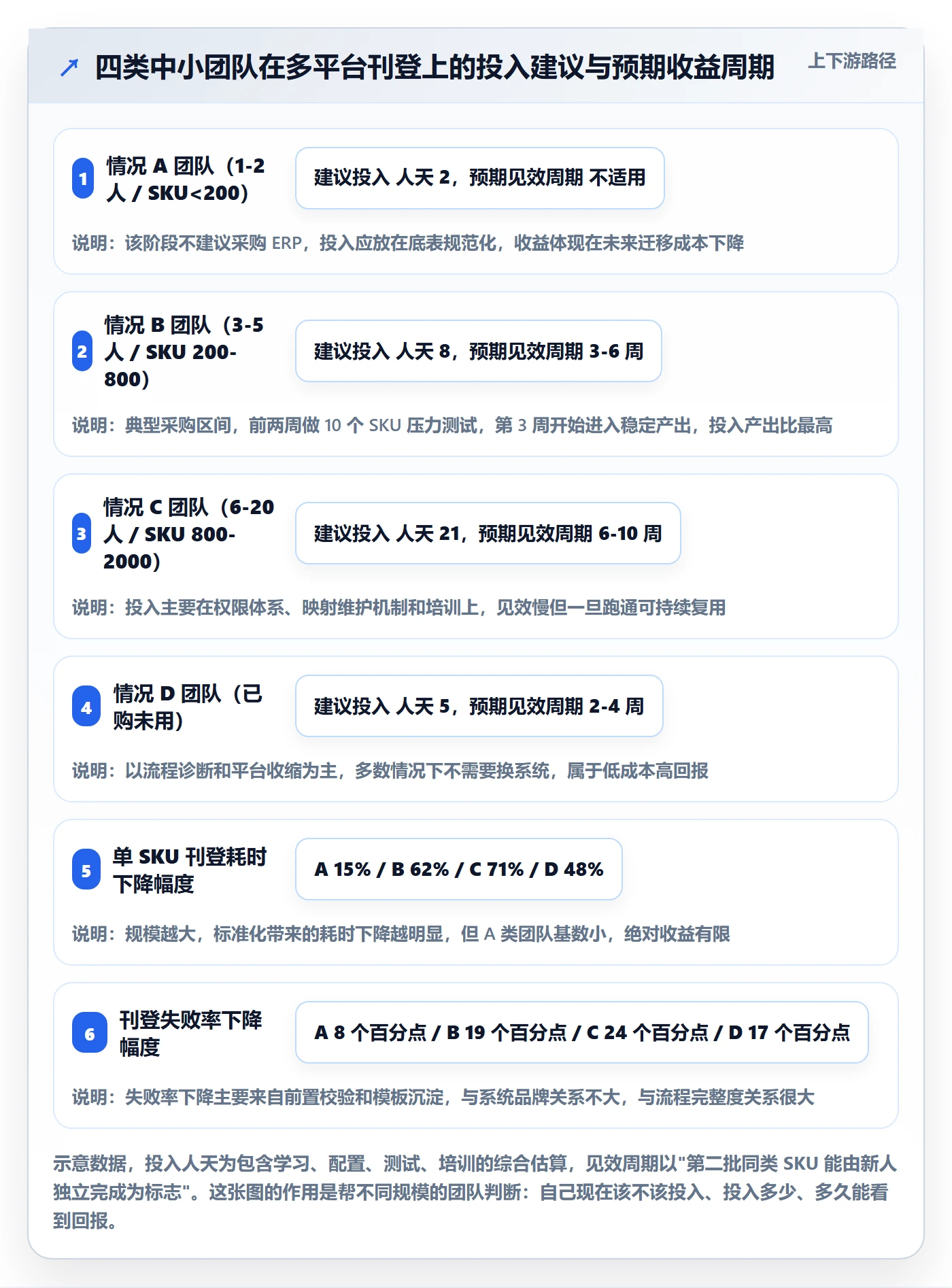 想做好erp跨境电商，先掌握中小商家中的多平台刊登