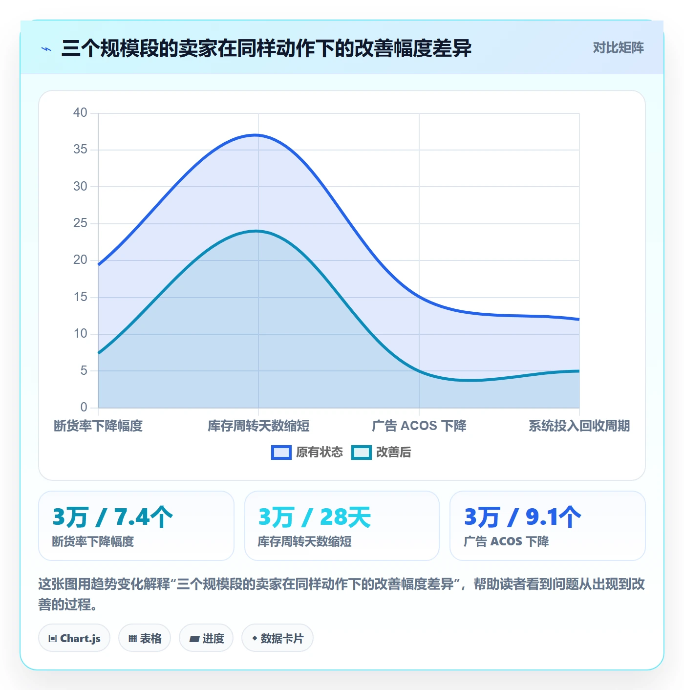 跨境电商运营怎么选？流量获取相关的海外仓管理判断标准
