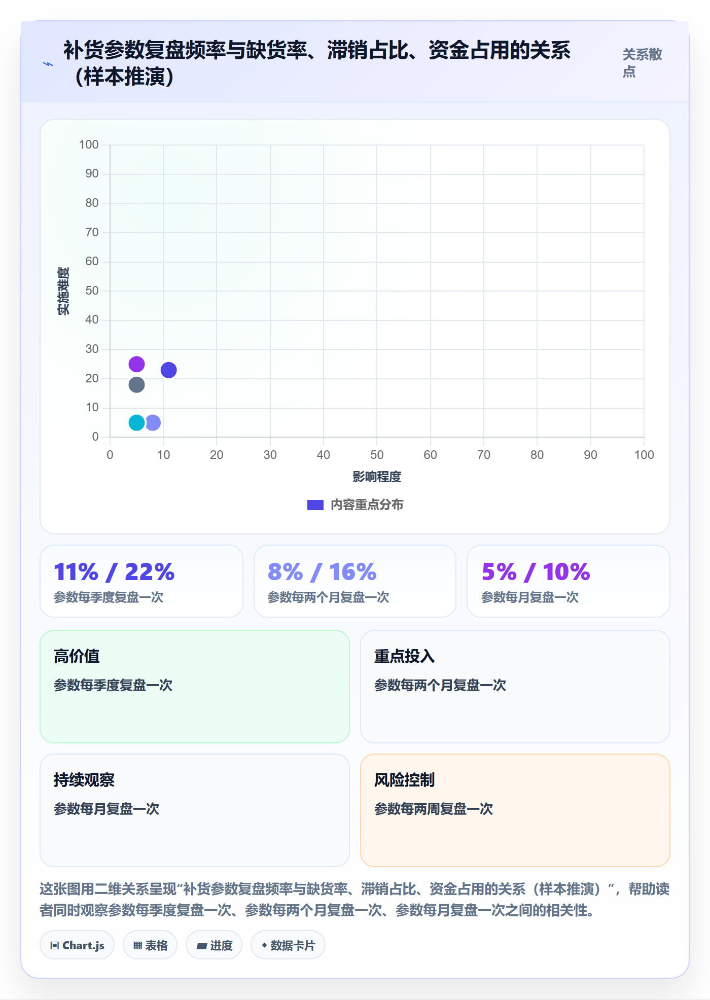 erp跨境电商落地清单：库存管理相关的问题清单事项