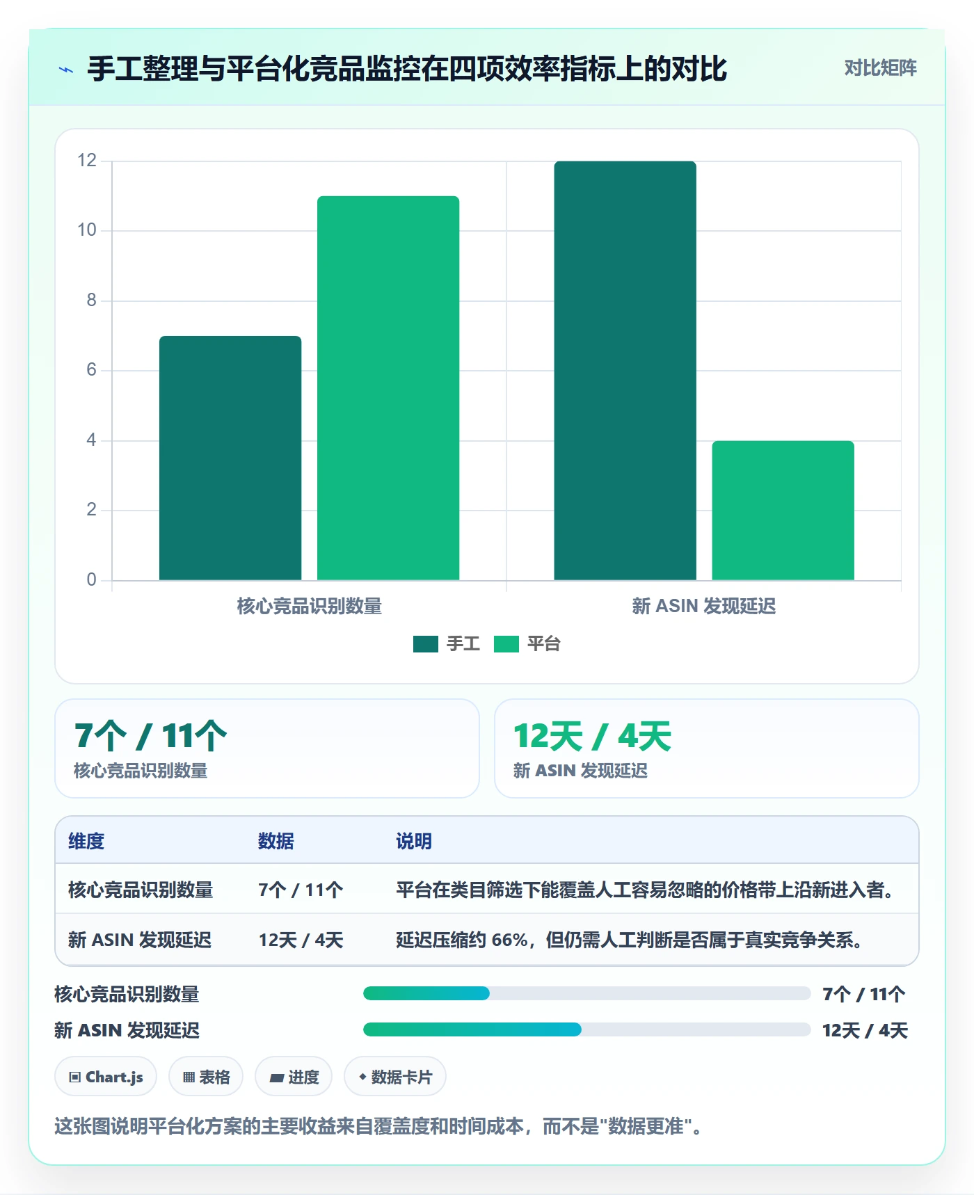 亚马逊软件决策指南：用供应链协同判断竞品监控方案
